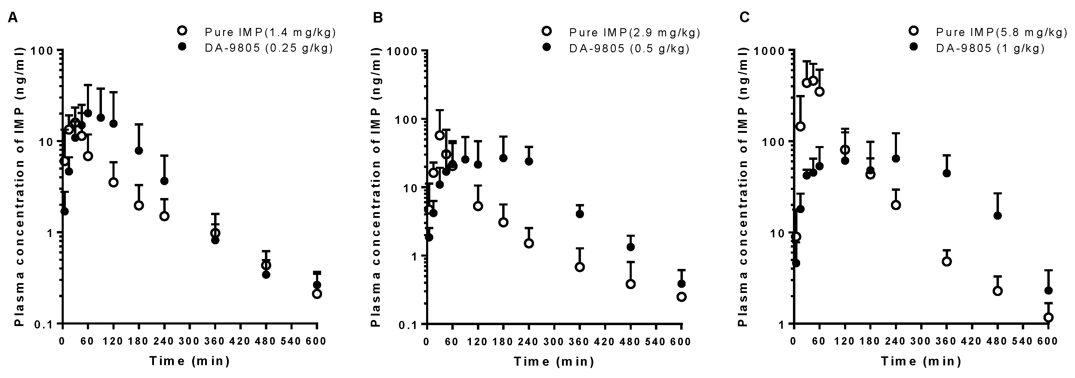 Pharmaceutics 10 00133 g005 550