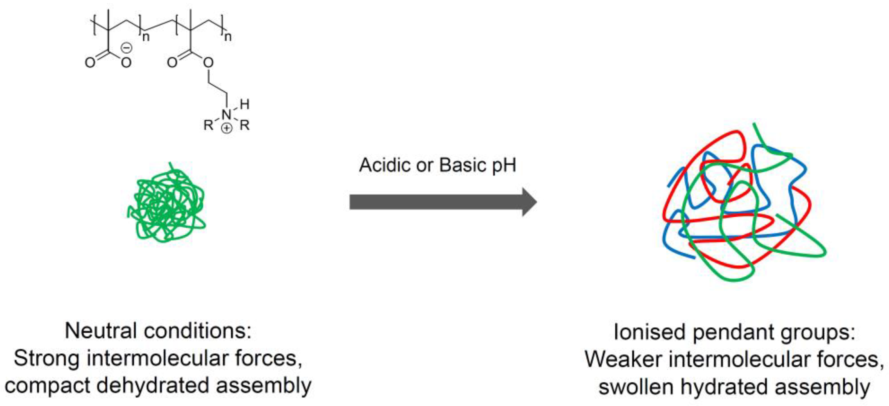Pharmaceutics 10 00136 g002 Pharmaceutics 10 00136 g002