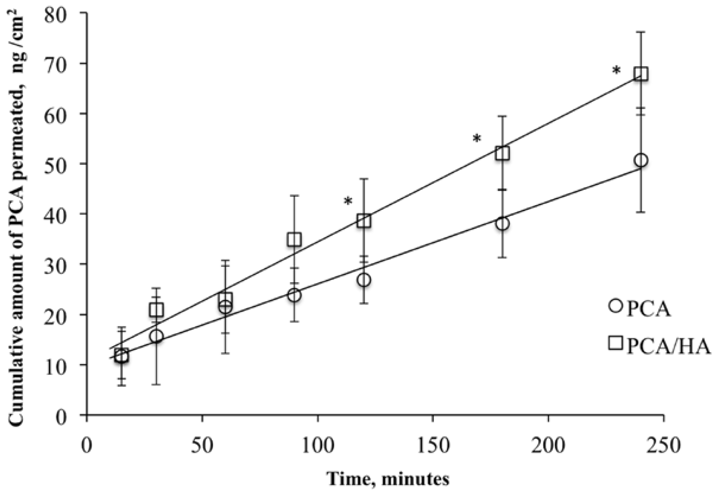 Pharmaceutics 10 00137 g001