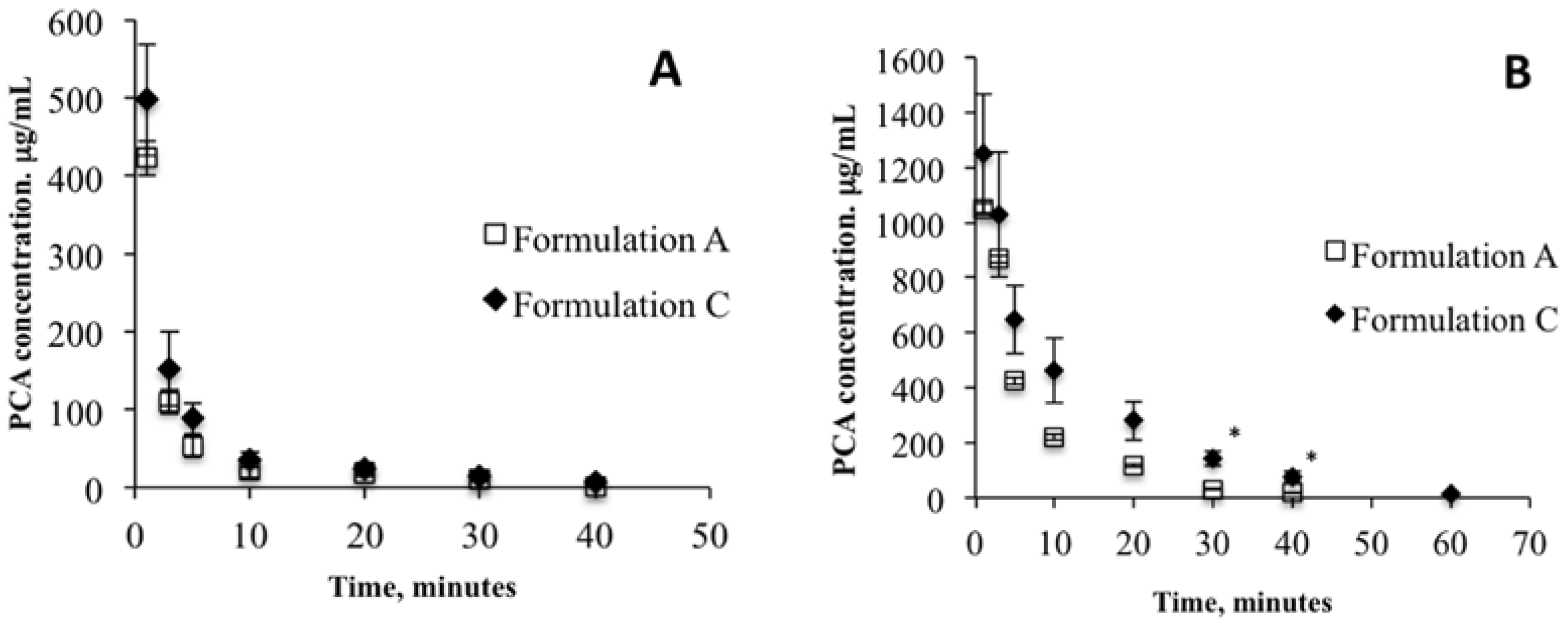 Pharmaceutics 10 00137 g002