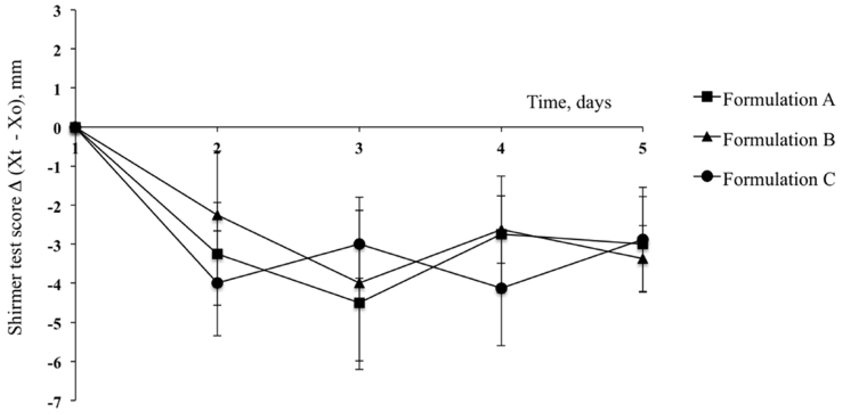 Pharmaceutics 10 00137 g003