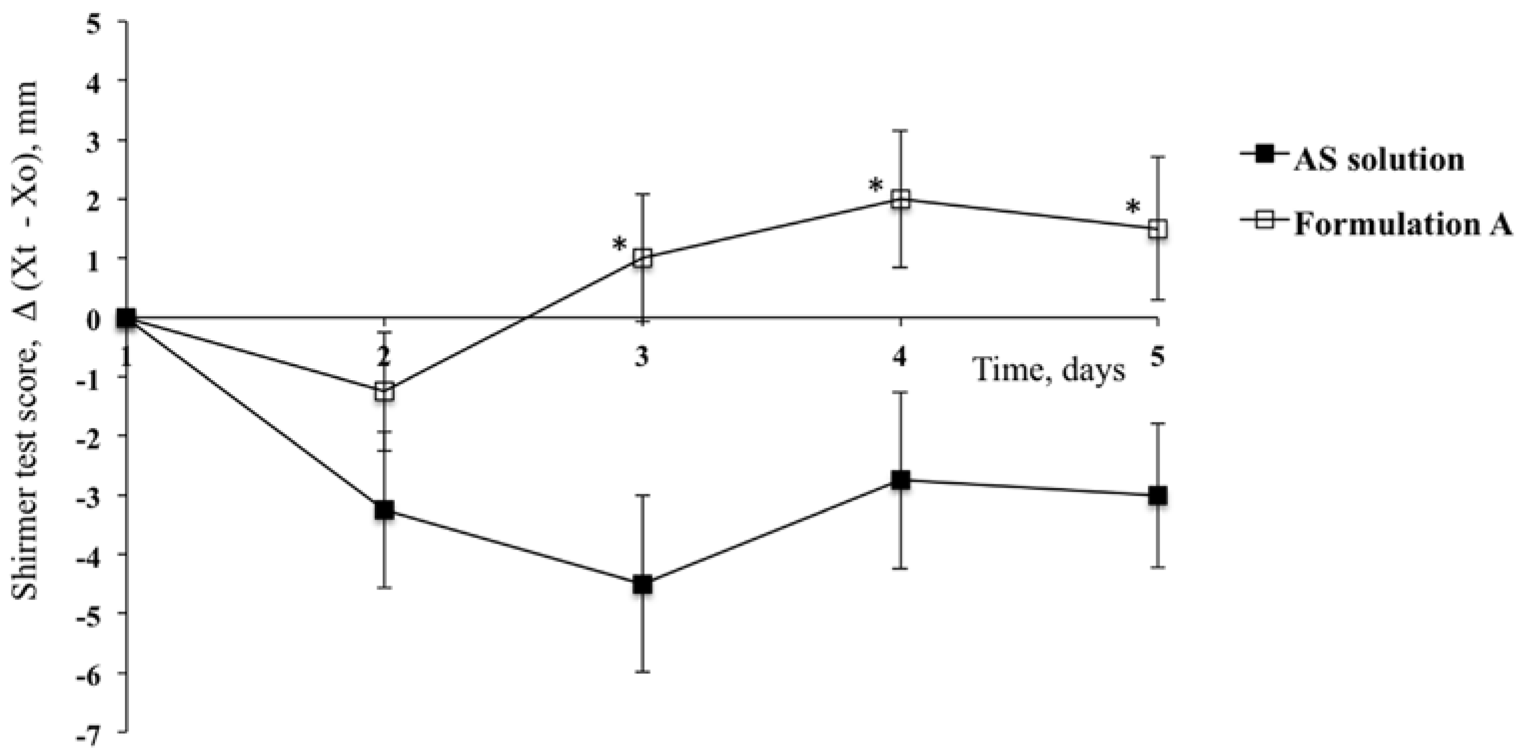 Pharmaceutics 10 00137 g004