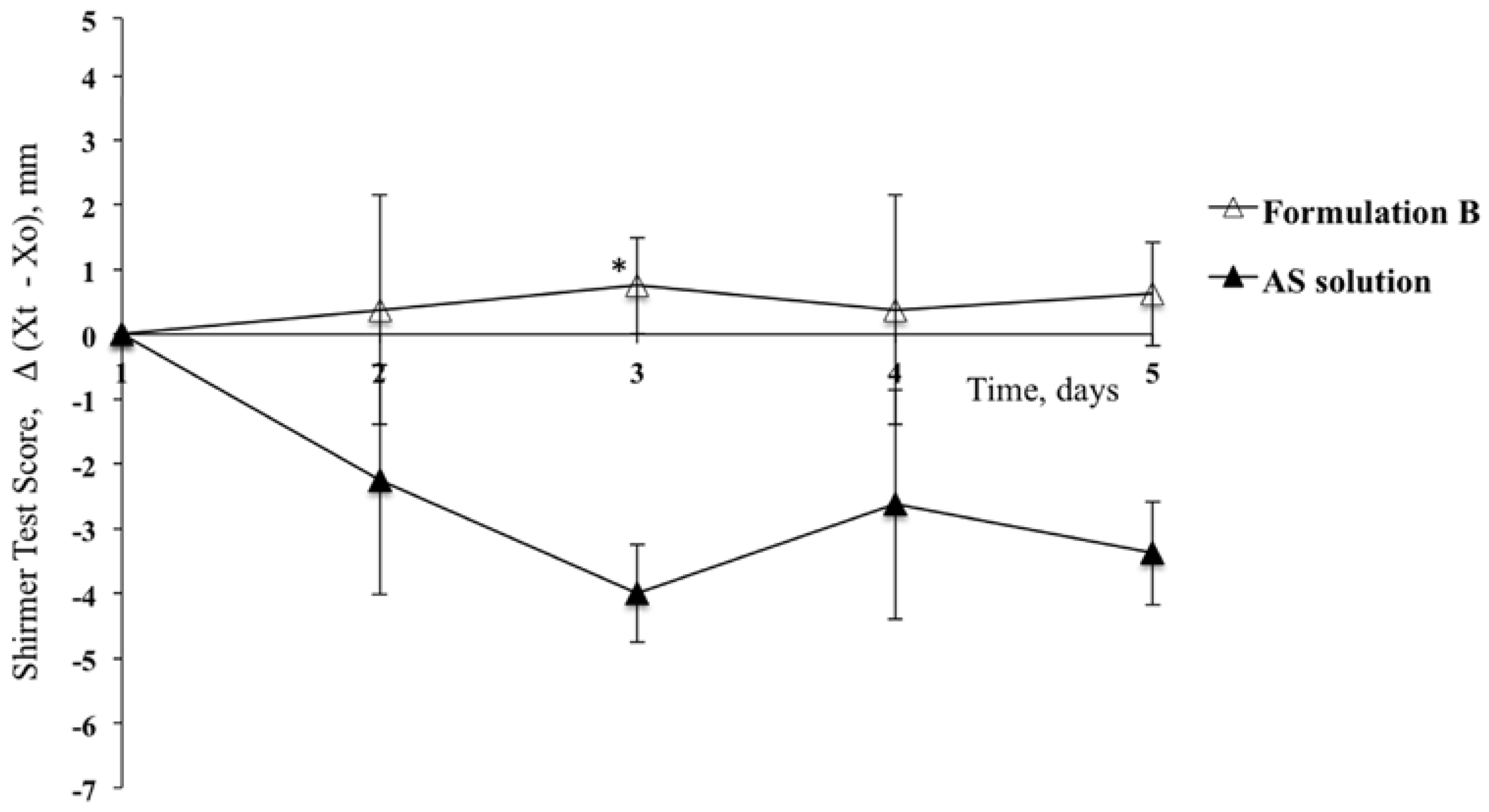 Pharmaceutics 10 00137 g005