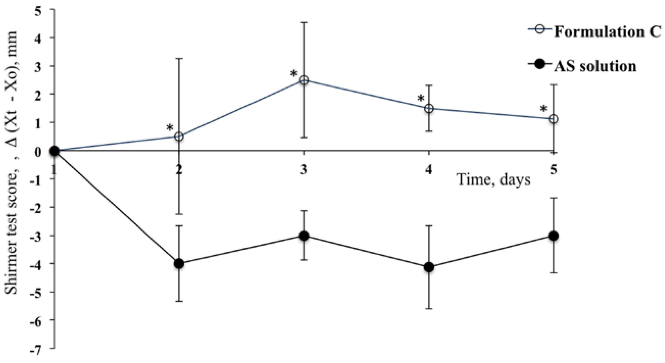 Pharmaceutics 10 00137 g006