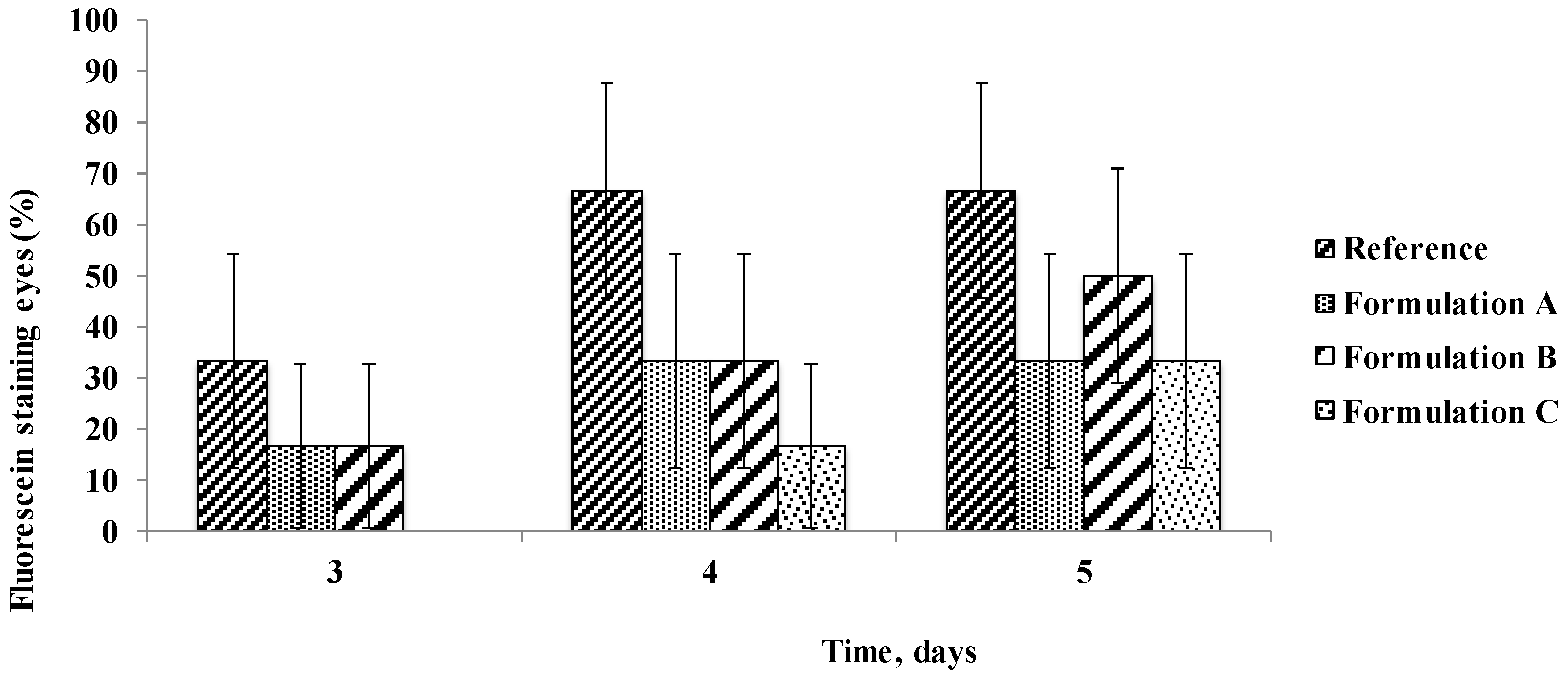 Pharmaceutics 10 00137 g007