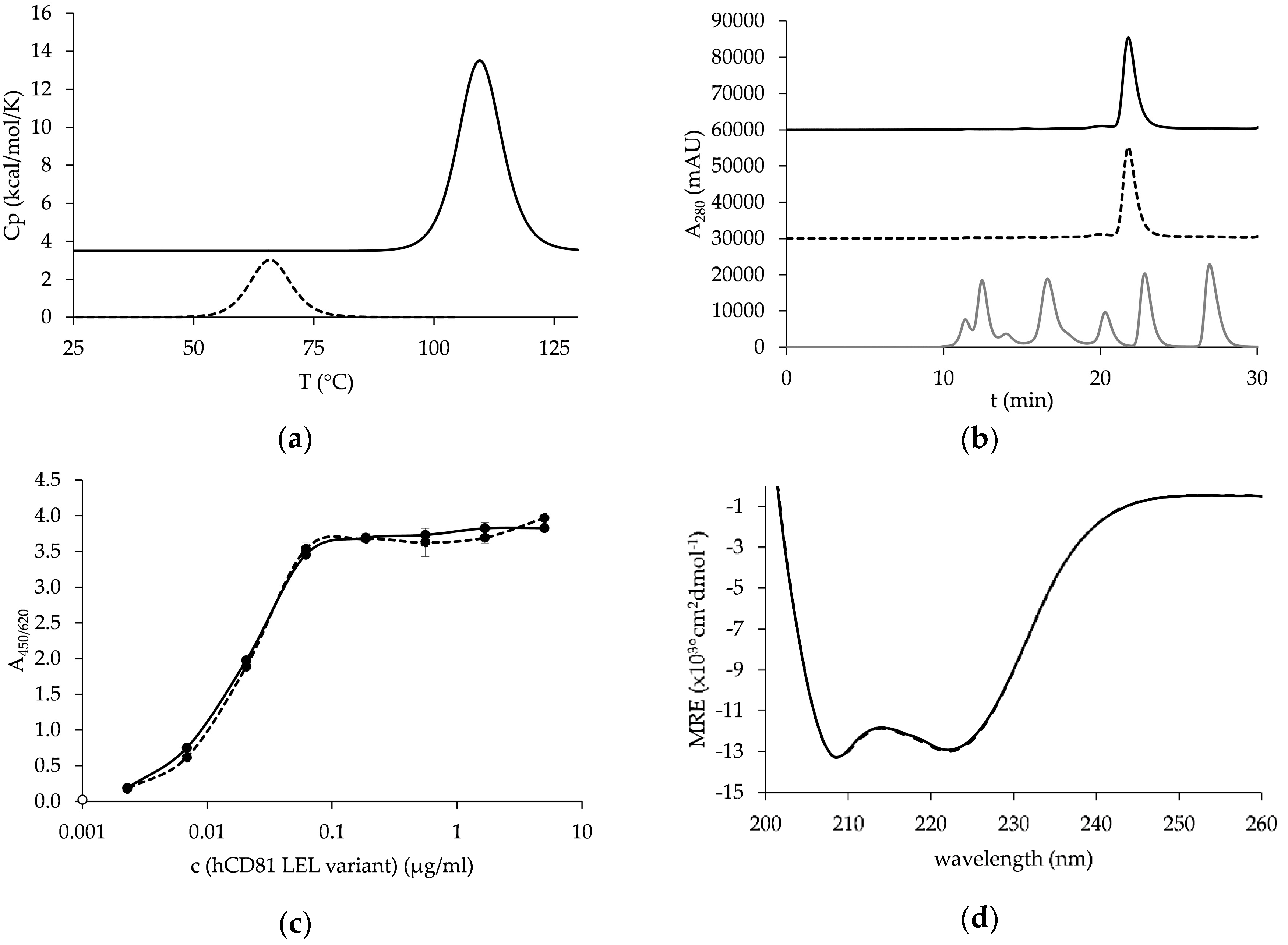 Pharmaceutics 10 00138 g004 Pharmaceutics 10 00138 g004