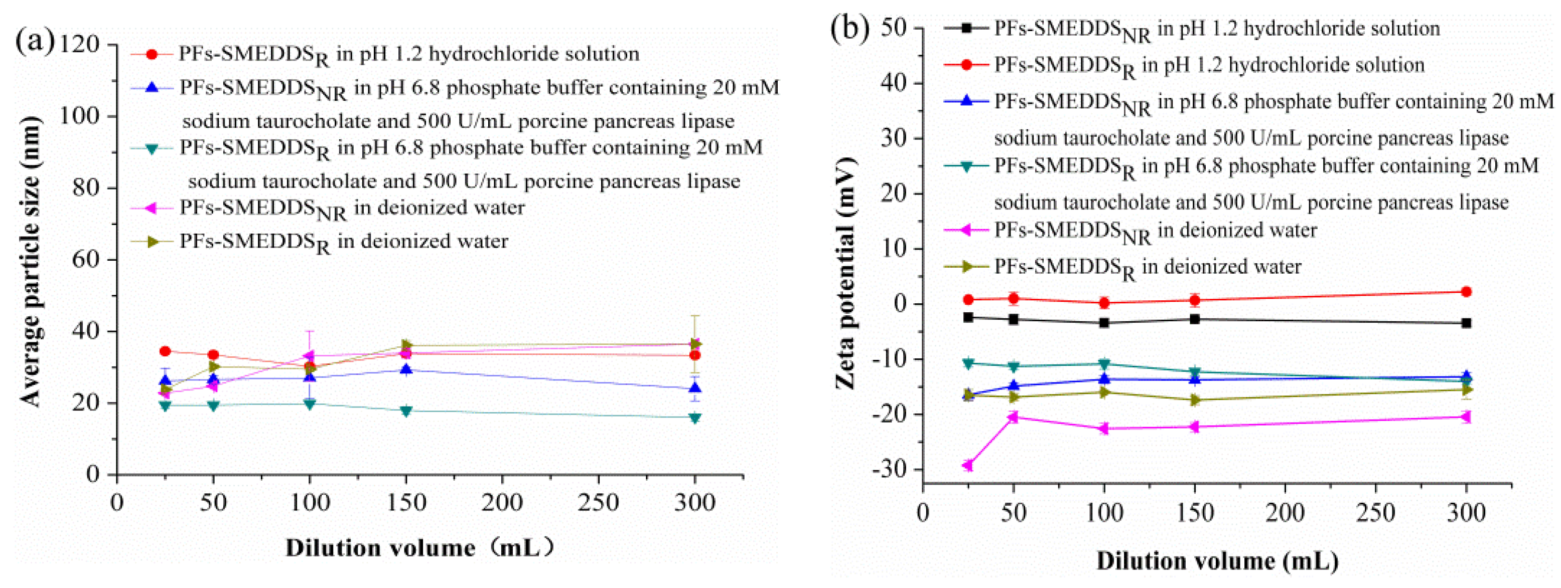 Pharmaceutics 10 00147 g003 Pharmaceutics 10 00147 g003