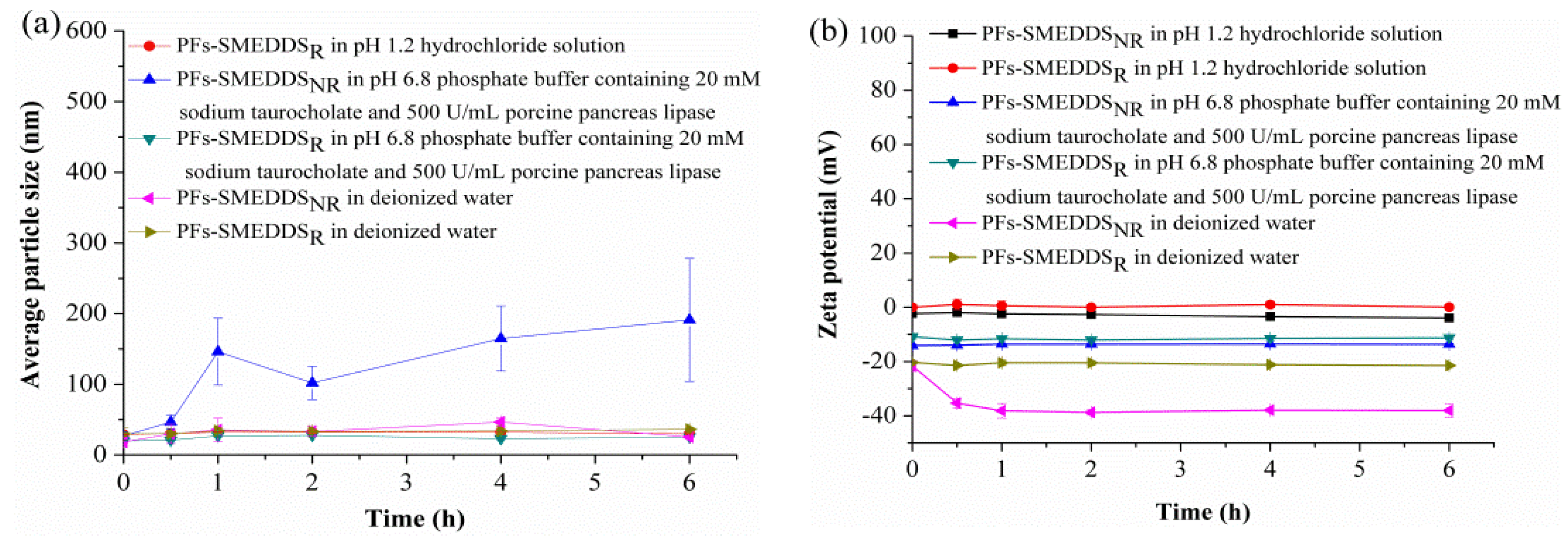 Pharmaceutics 10 00147 g004 Pharmaceutics 10 00147 g004