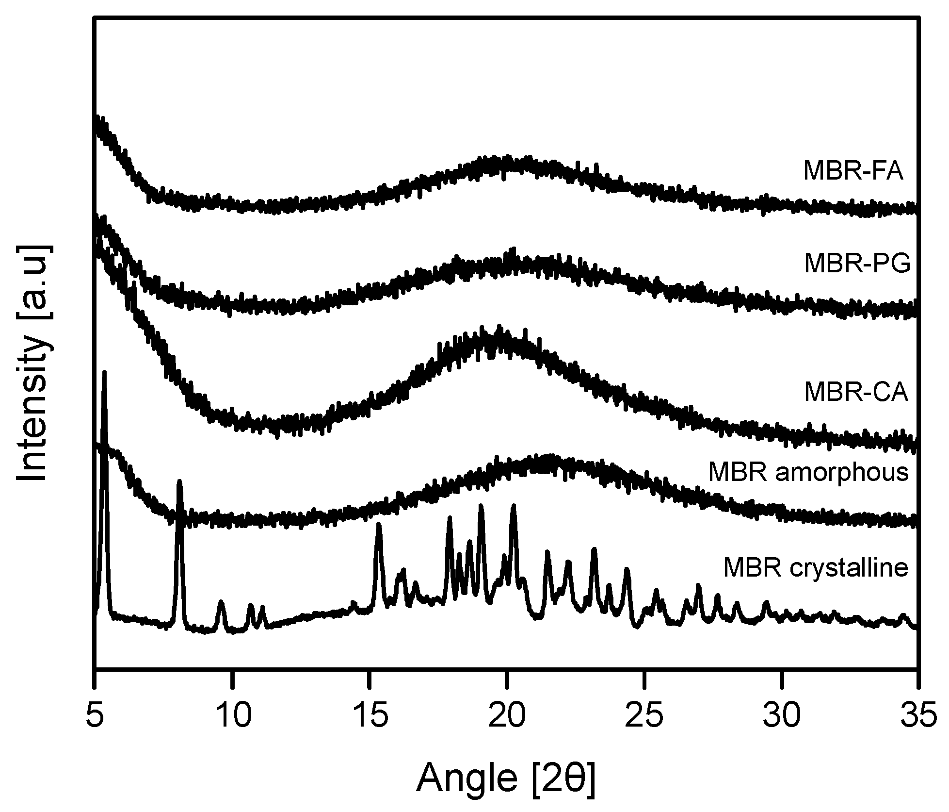 Pharmaceutics 10 00149 g002 550