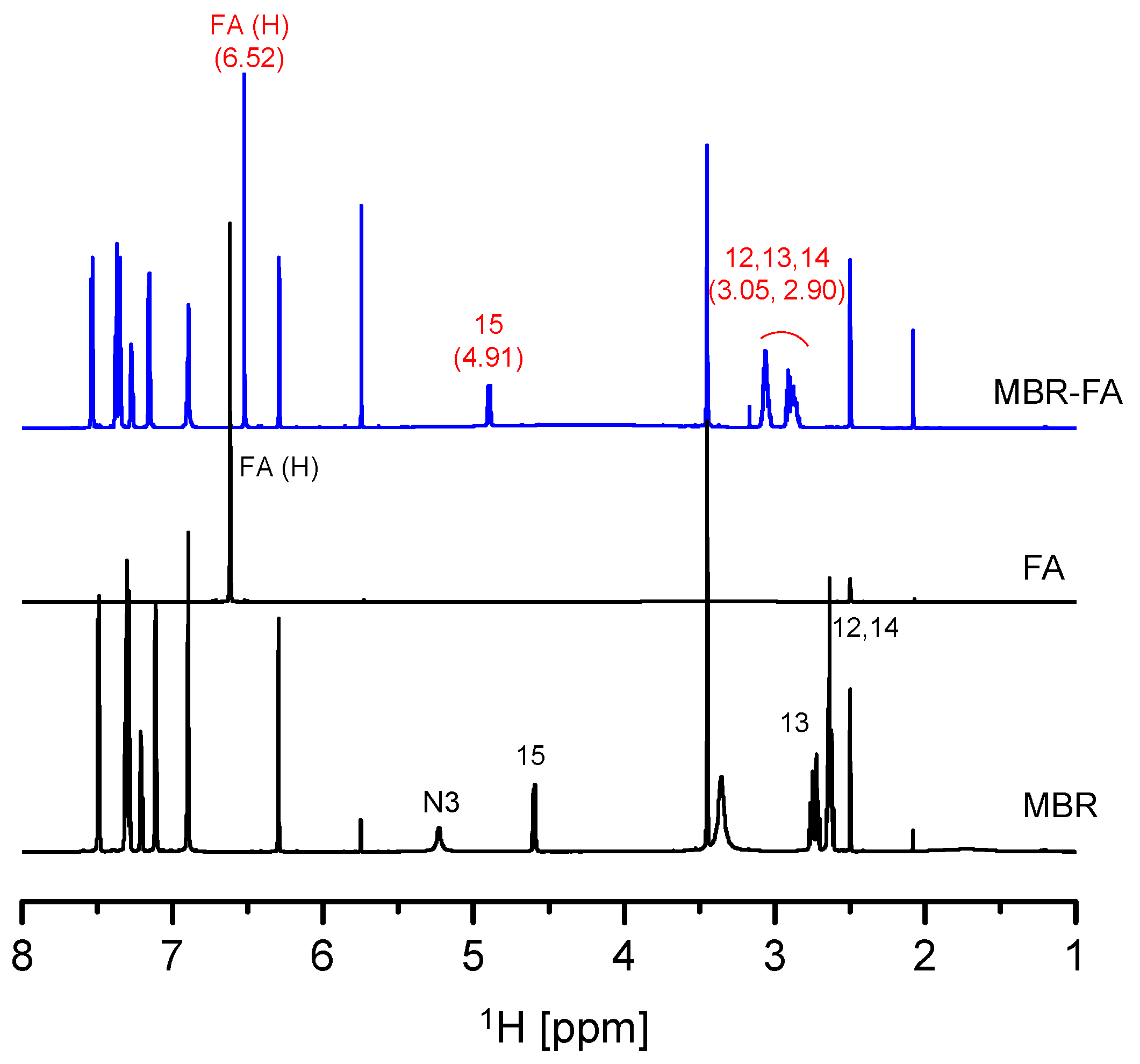Pharmaceutics 10 00149 g003 550