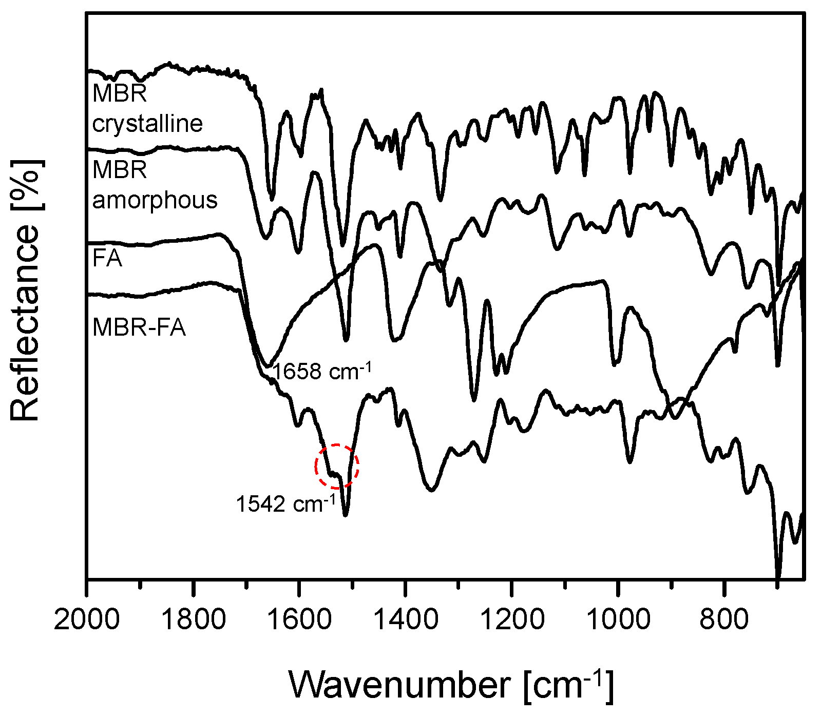 Pharmaceutics 10 00149 g004 550