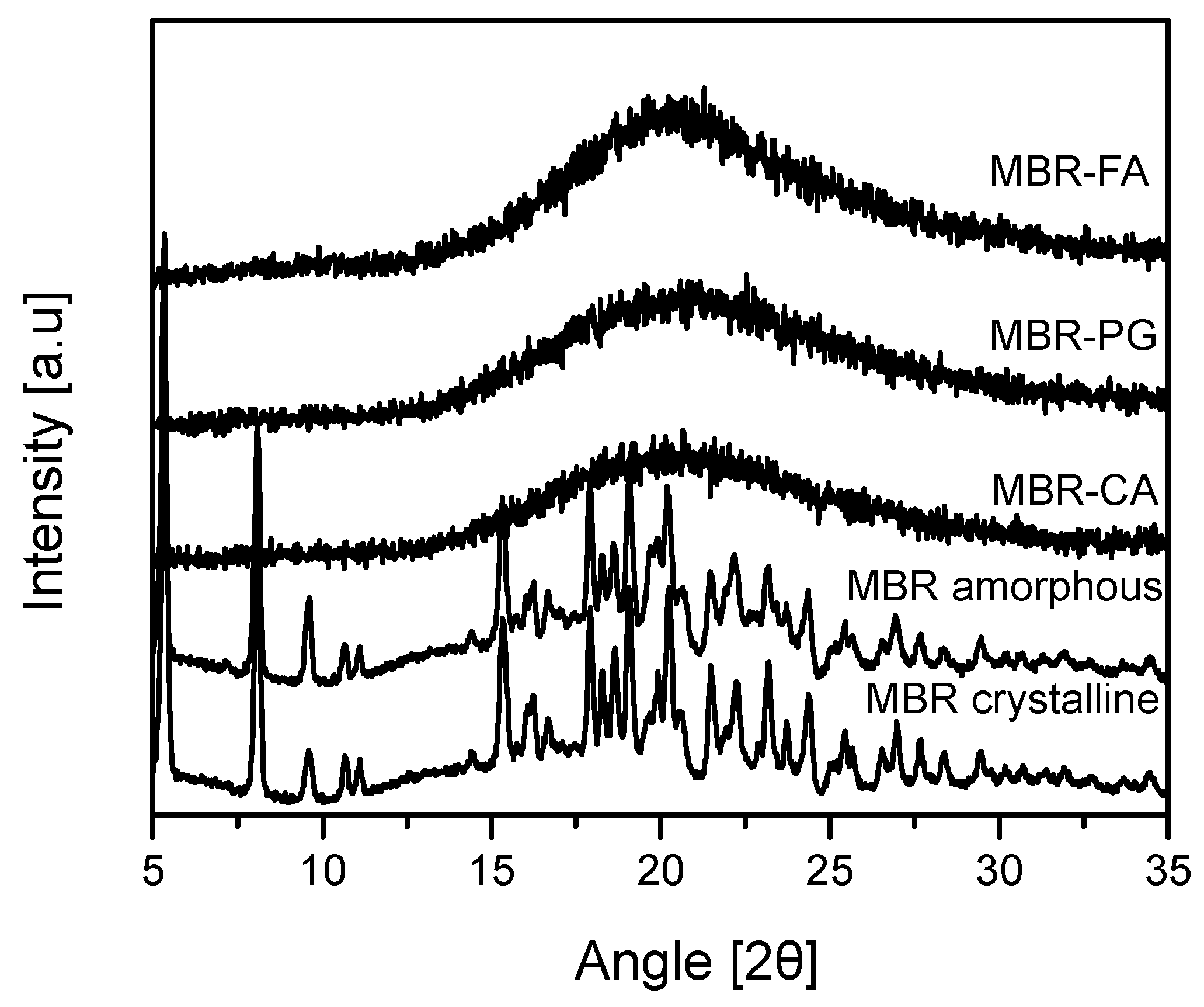 Pharmaceutics 10 00149 g007 550