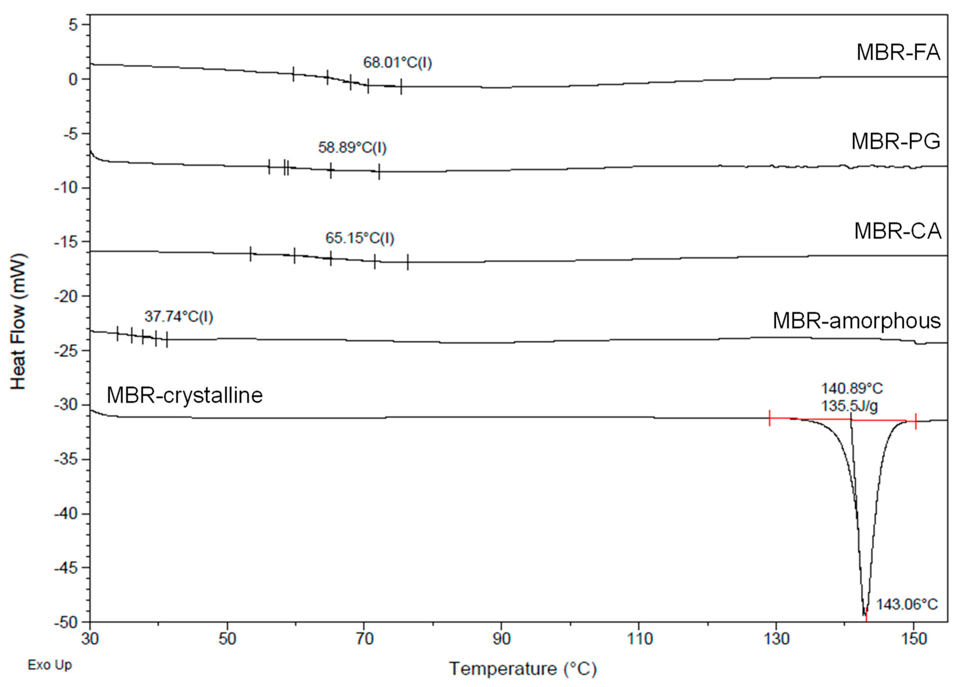 Pharmaceutics 10 00149 g008 550