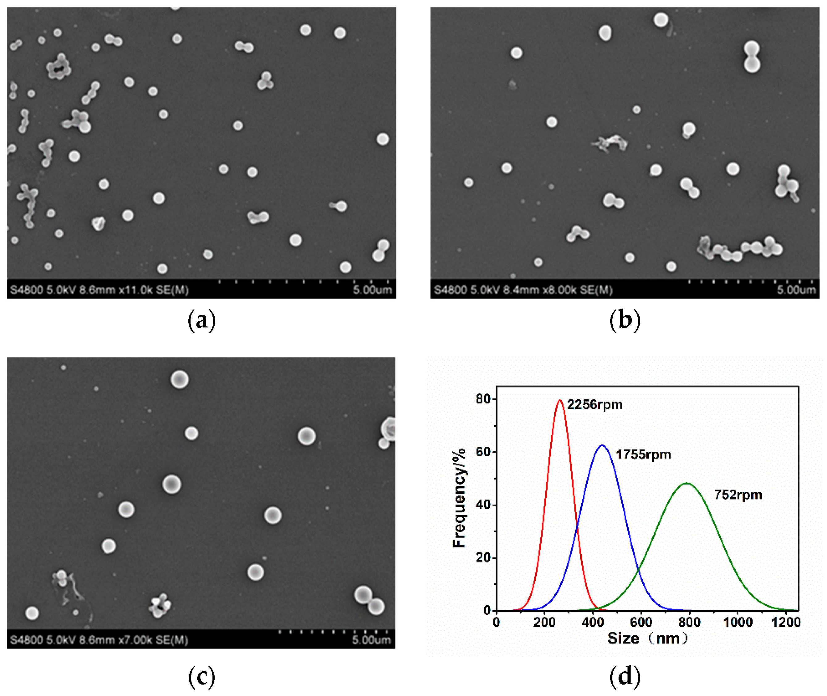 Pharmaceutics 10 00155 g005 Pharmaceutics 10 00155 g005