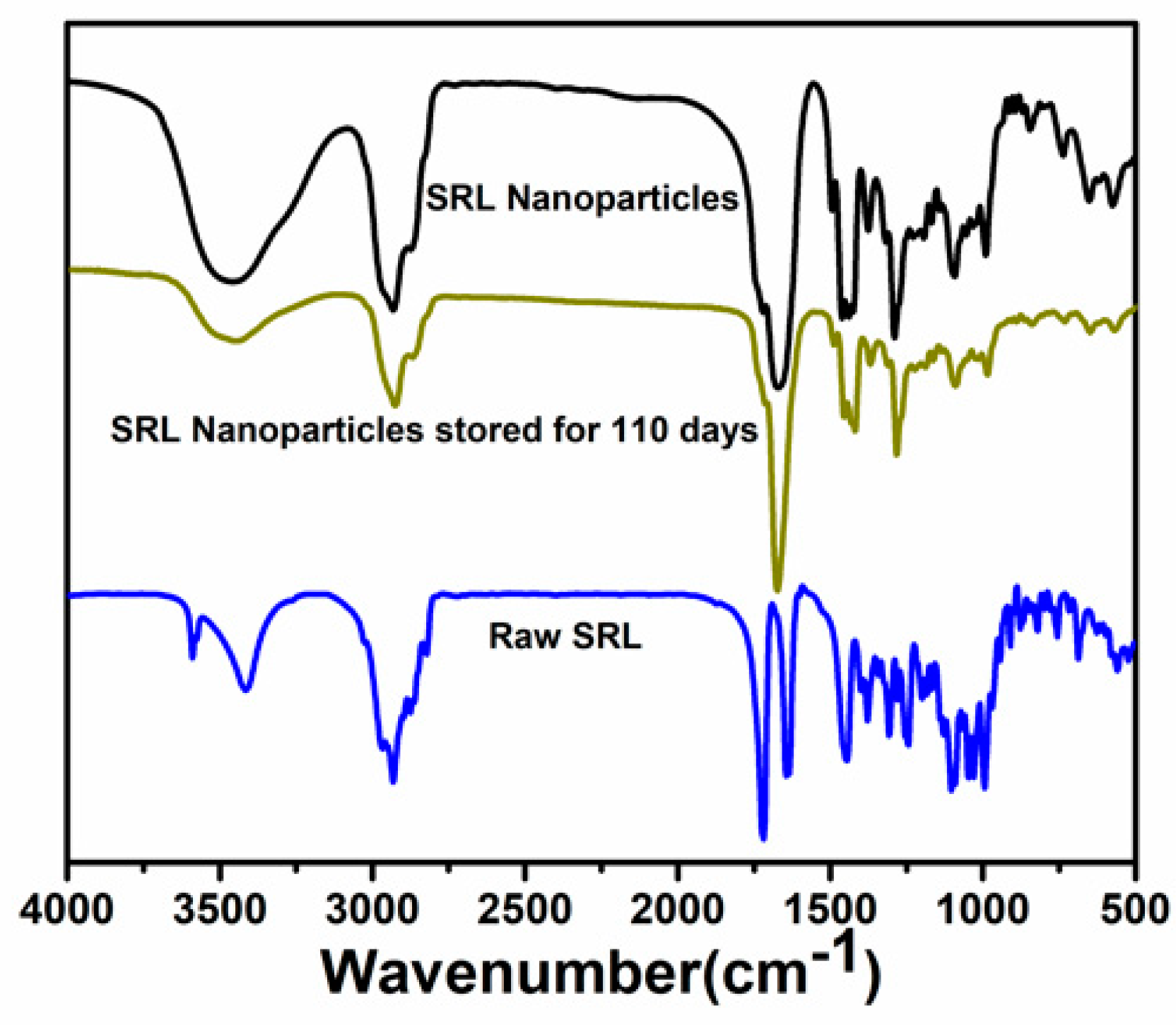 Pharmaceutics 10 00155 g008 Pharmaceutics 10 00155 g008