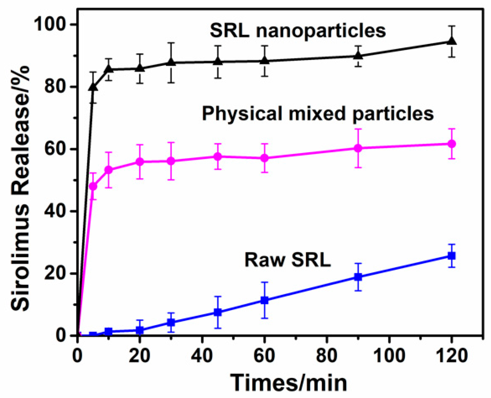 Pharmaceutics 10 00155 g010 Pharmaceutics 10 00155 g010