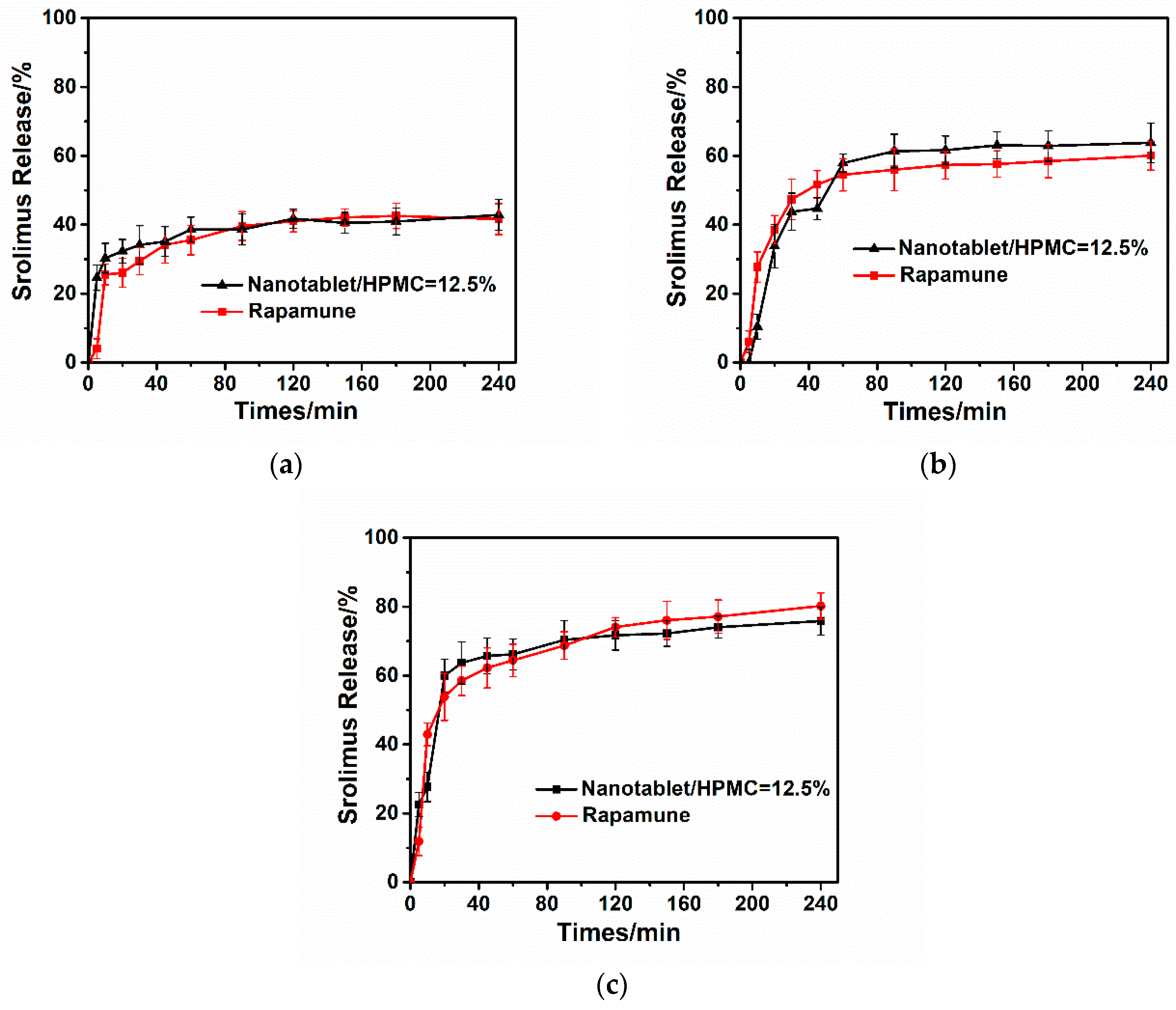 Pharmaceutics 10 00155 g013 Pharmaceutics 10 00155 g013