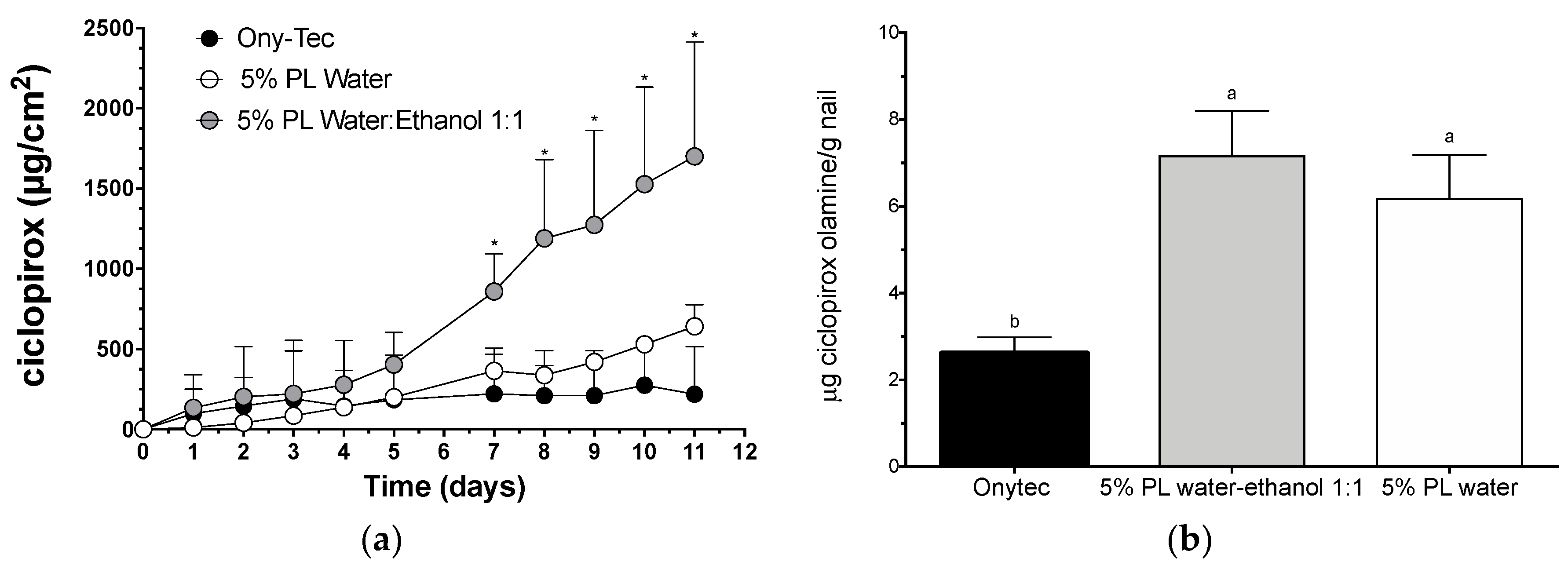 Pharmaceutics 10 00156 g008
