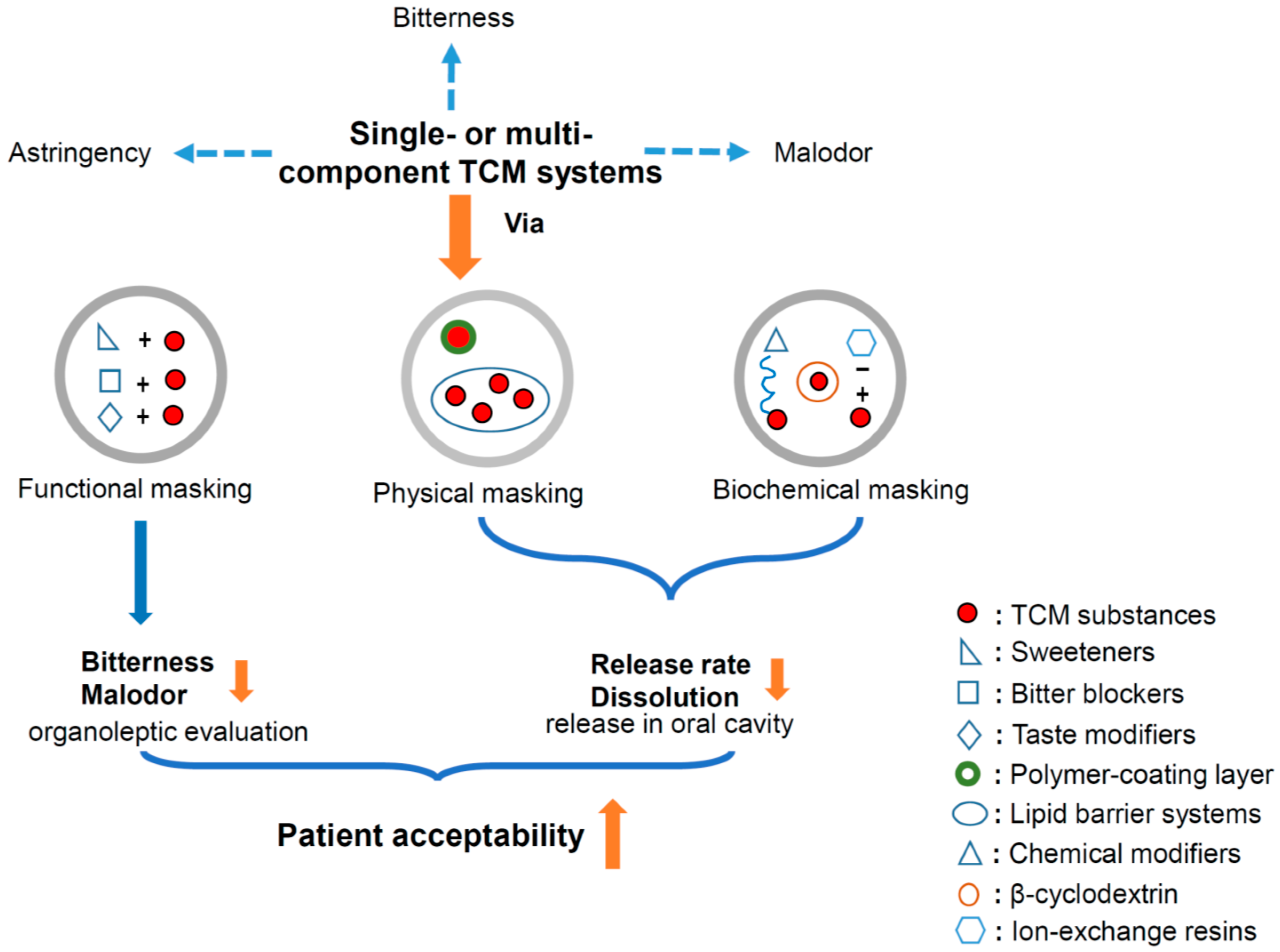 Pharmaceutics 10 00157 g001