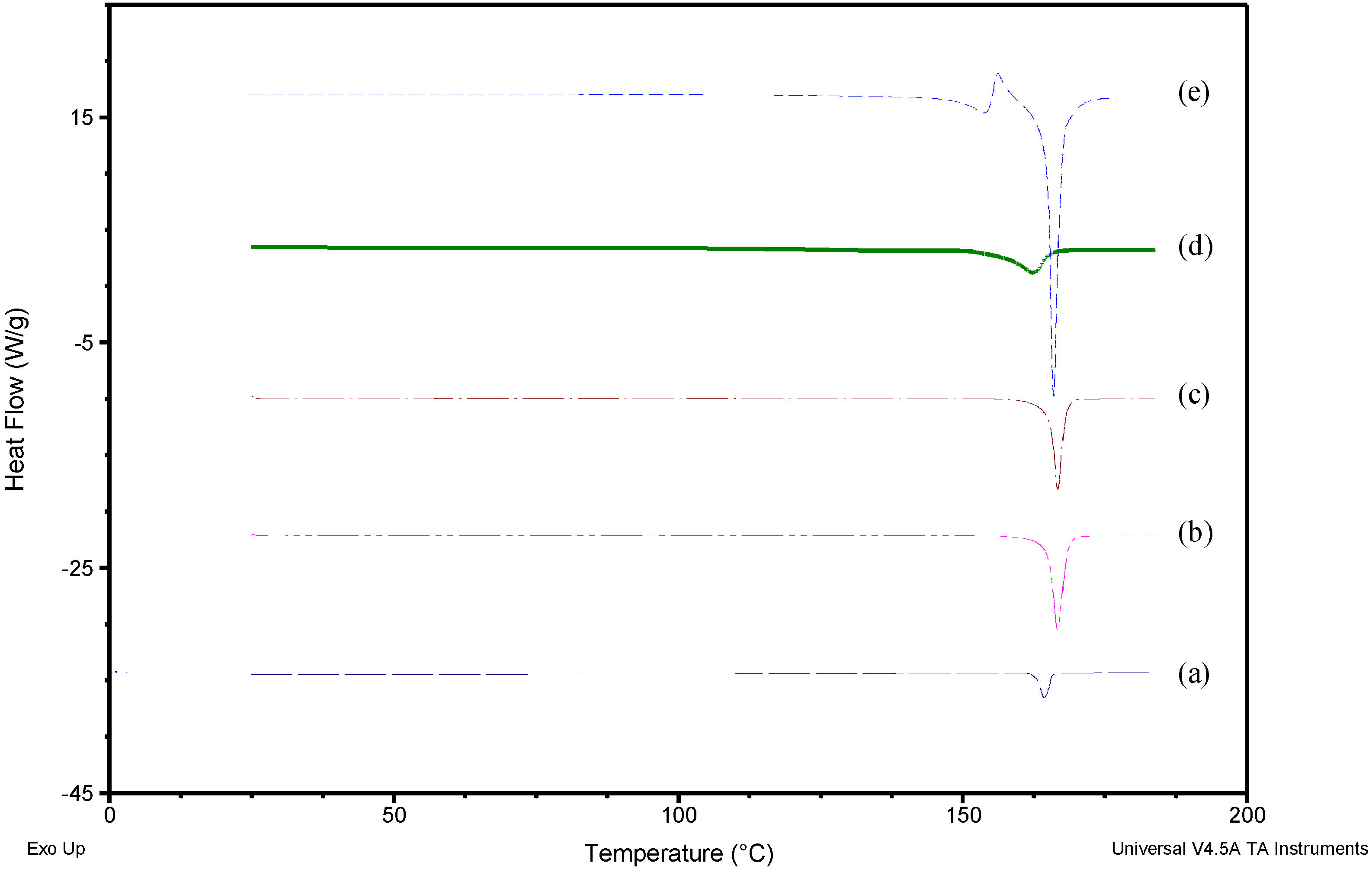 Pharmaceutics 10 00160 g001