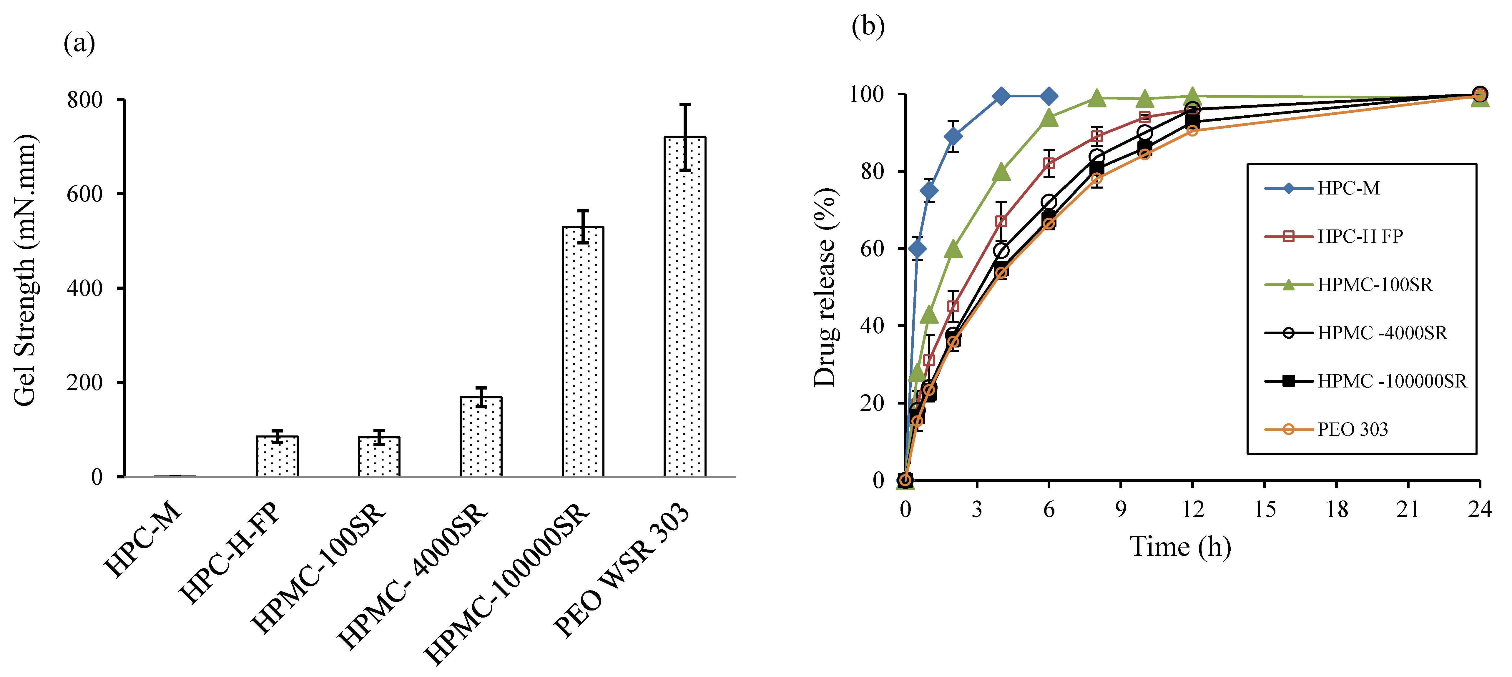 Pharmaceutics 10 00161 g001 Pharmaceutics 10 00161 g001