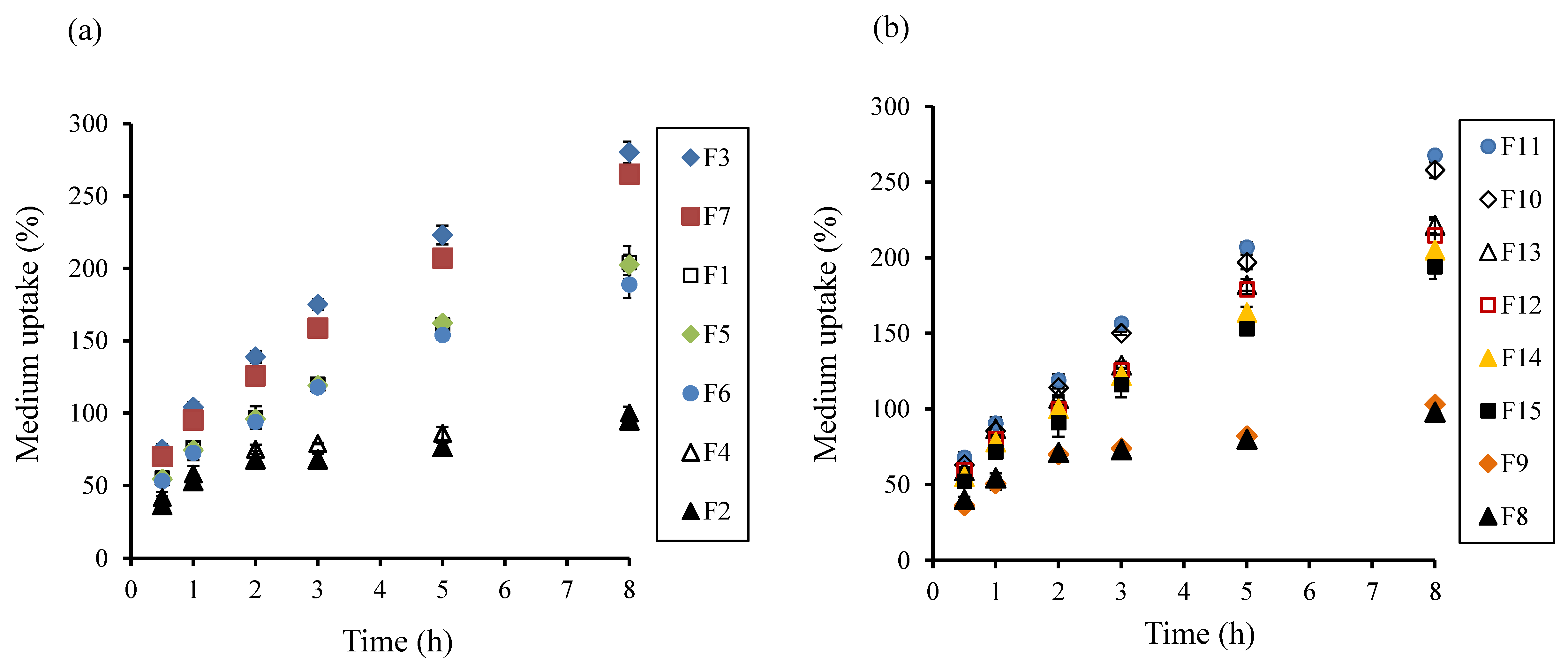 Pharmaceutics 10 00161 g002 Pharmaceutics 10 00161 g002