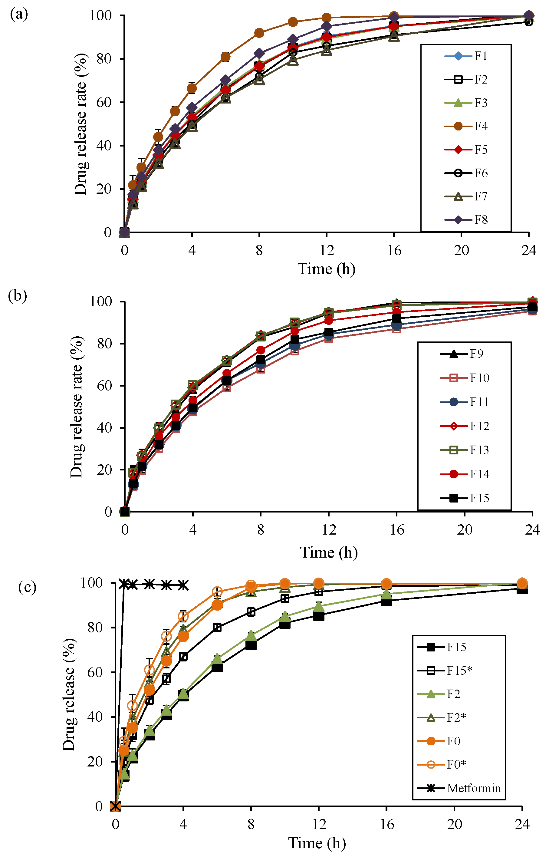 Pharmaceutics 10 00161 g005 Pharmaceutics 10 00161 g005
