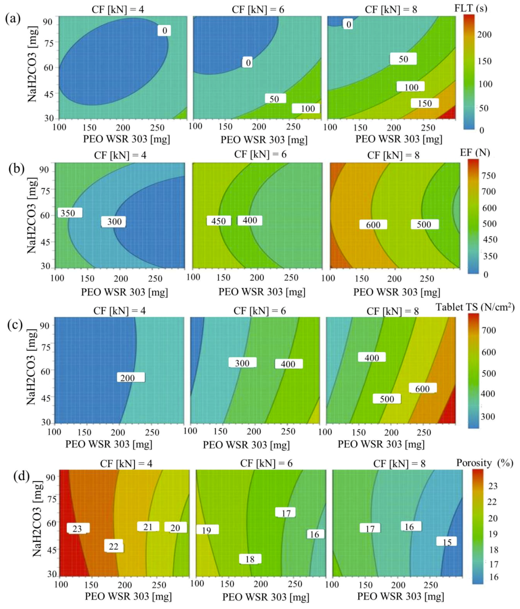 Pharmaceutics 10 00161 g008 Pharmaceutics 10 00161 g008