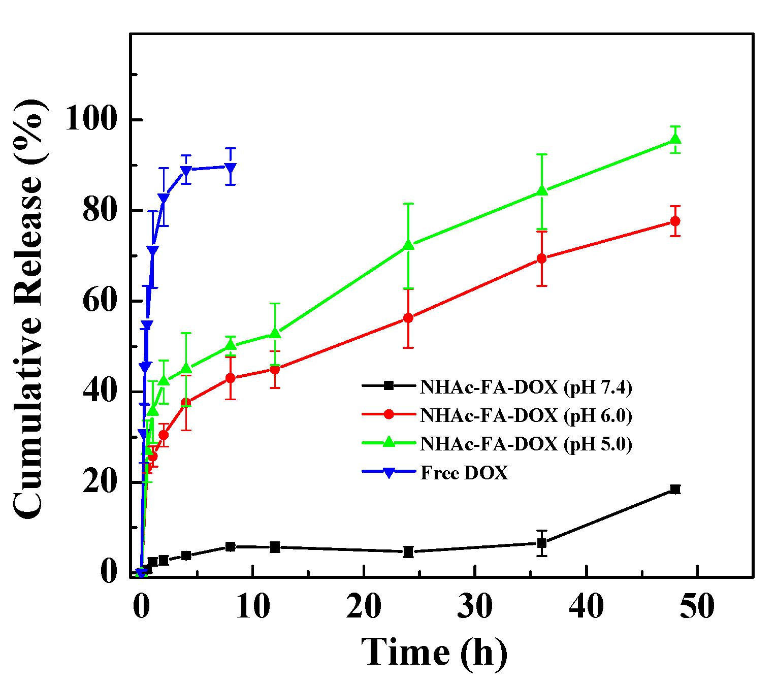 Pharmaceutics 10 00162 g003 Pharmaceutics 10 00162 g003