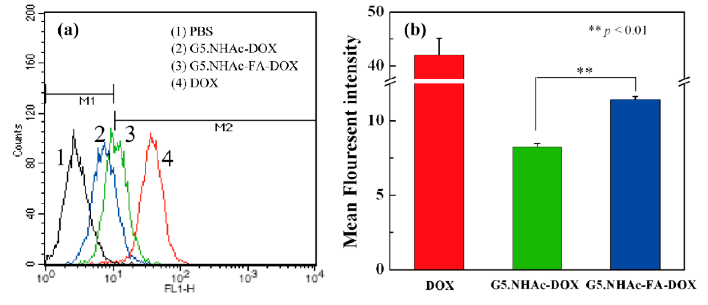 Pharmaceutics 10 00162 g006 Pharmaceutics 10 00162 g006