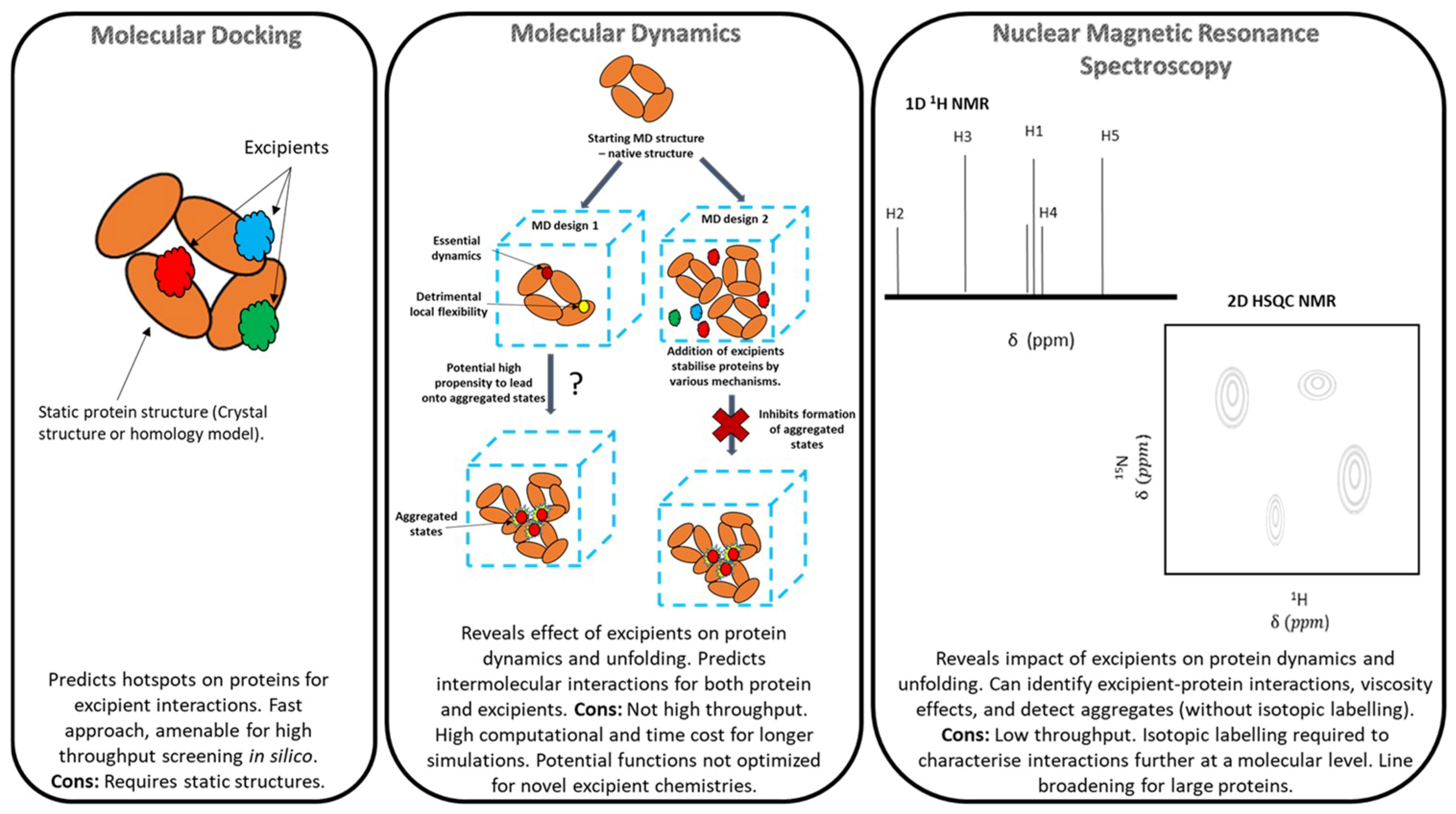 Pharmaceutics 10 00165 g001 Pharmaceutics 10 00165 g001