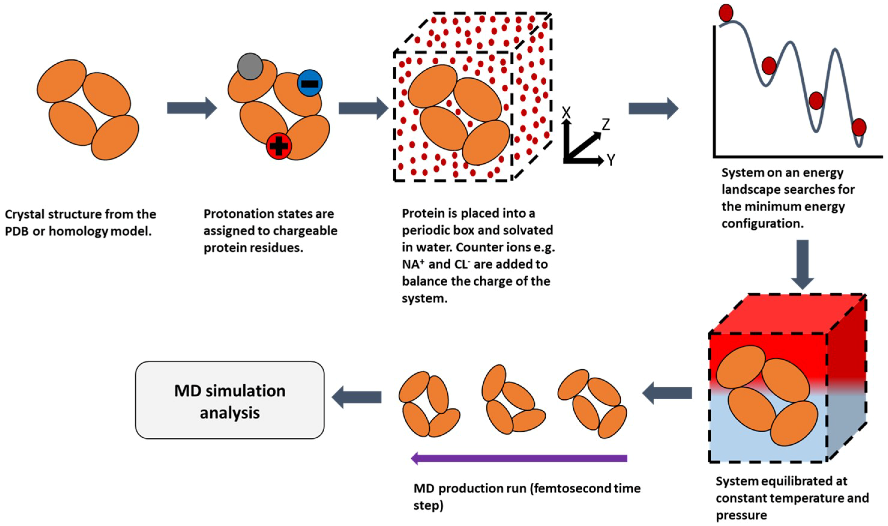 Pharmaceutics 10 00165 g003 Pharmaceutics 10 00165 g003