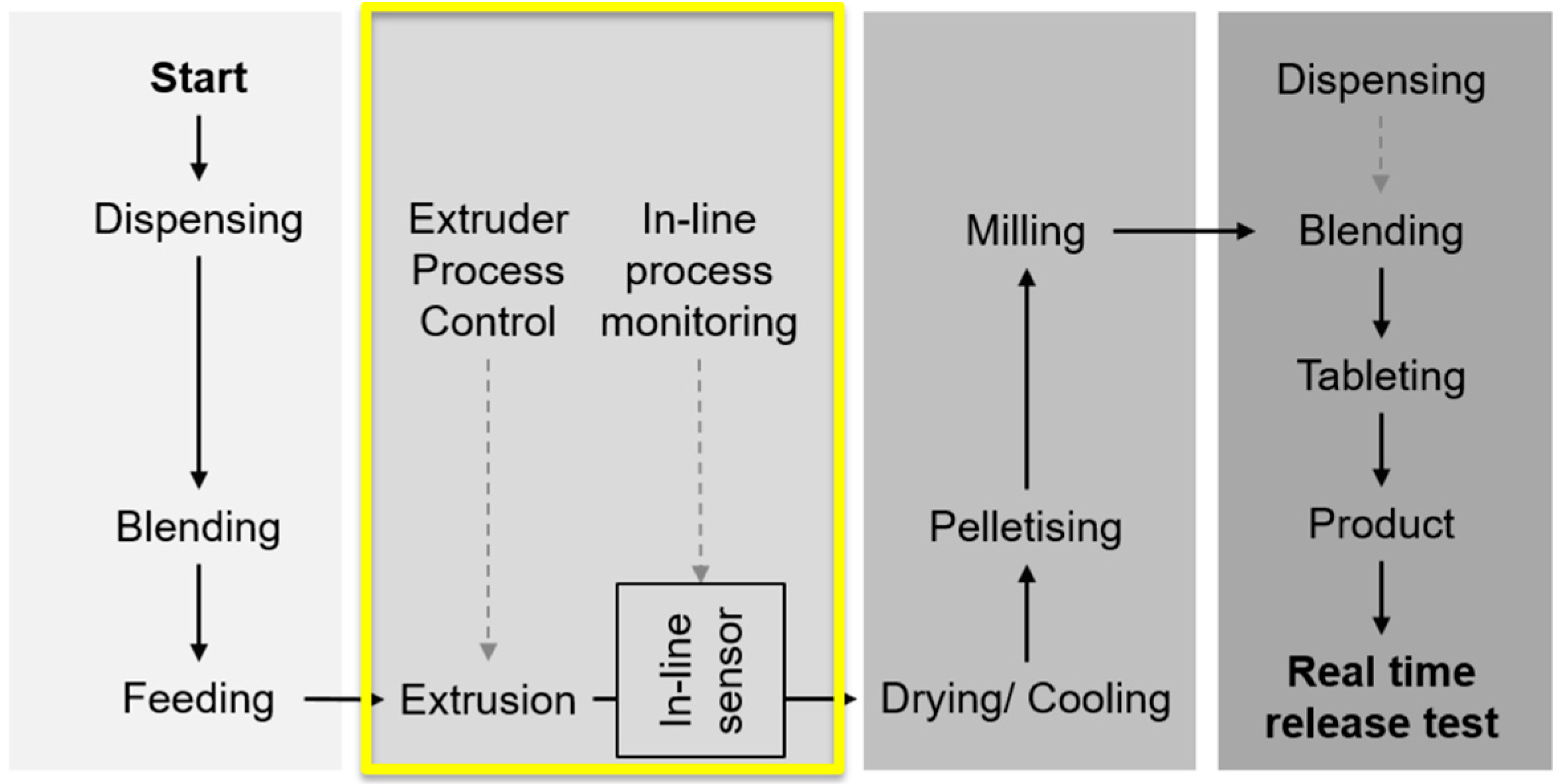 Pharmaceutics 10 00166 g001