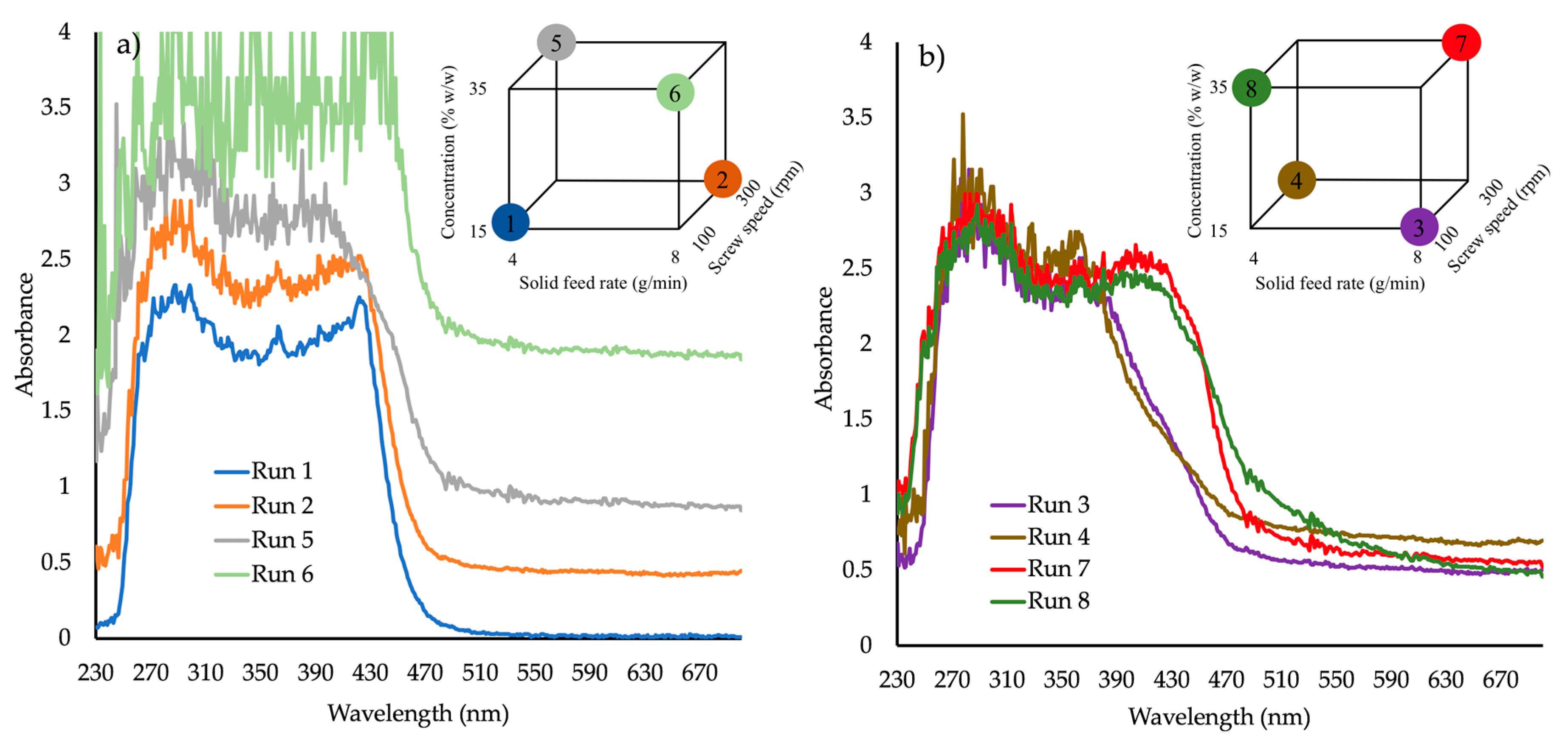 Pharmaceutics 10 00166 g003