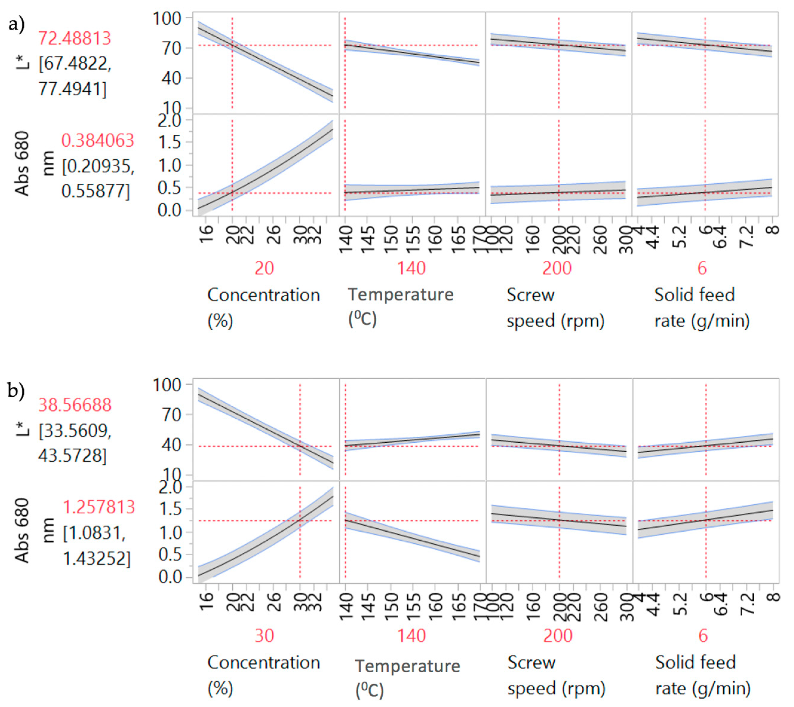 Pharmaceutics 10 00166 g004