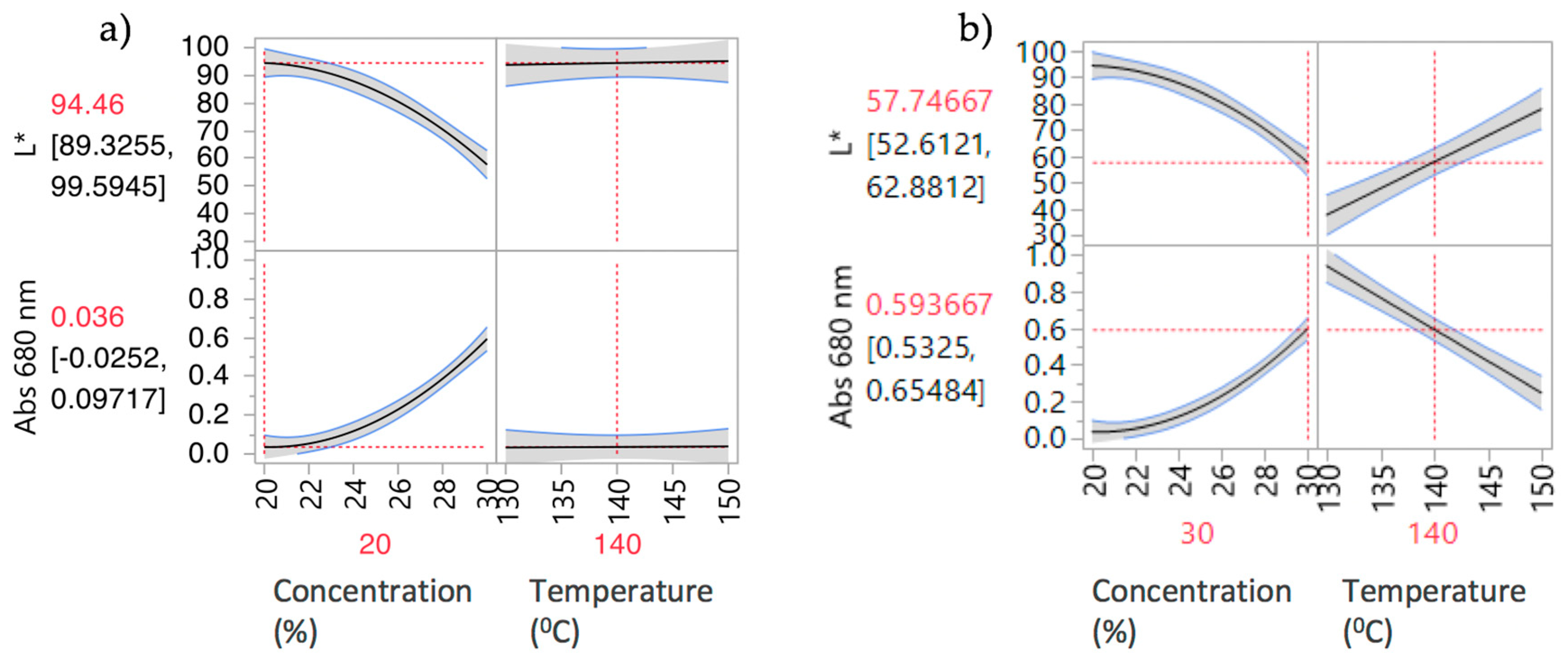Pharmaceutics 10 00166 g005