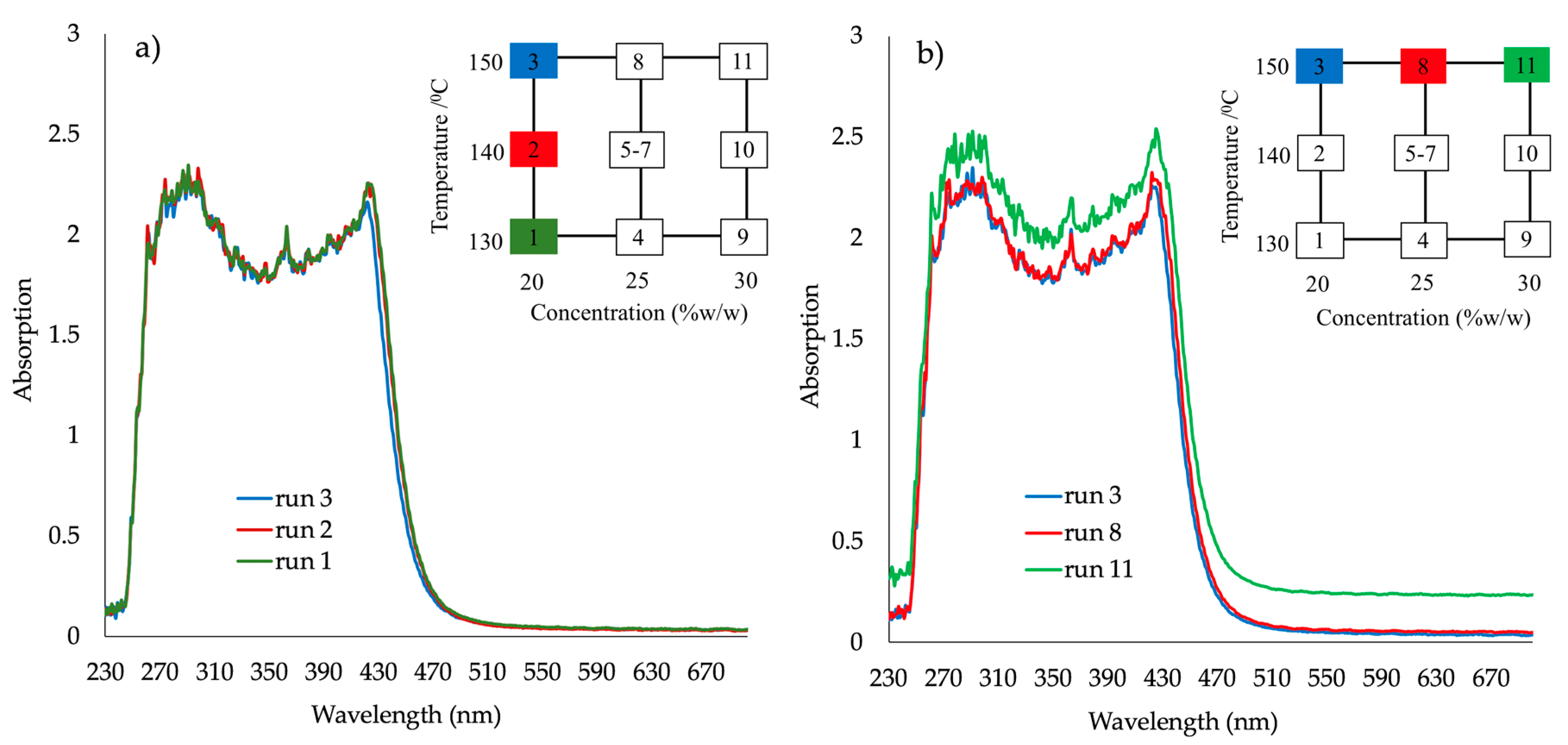 Pharmaceutics 10 00166 g006