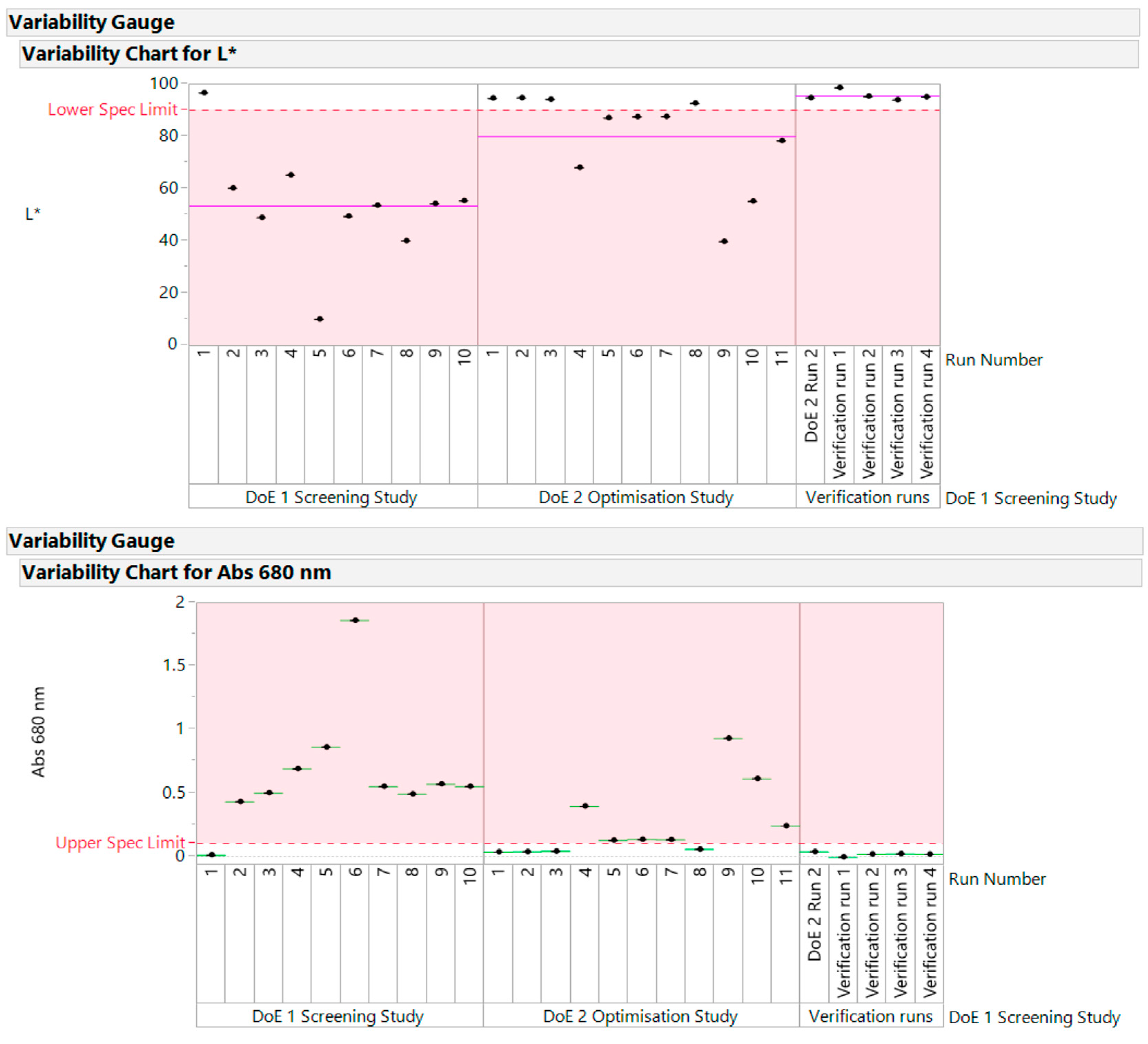 Pharmaceutics 10 00166 g009