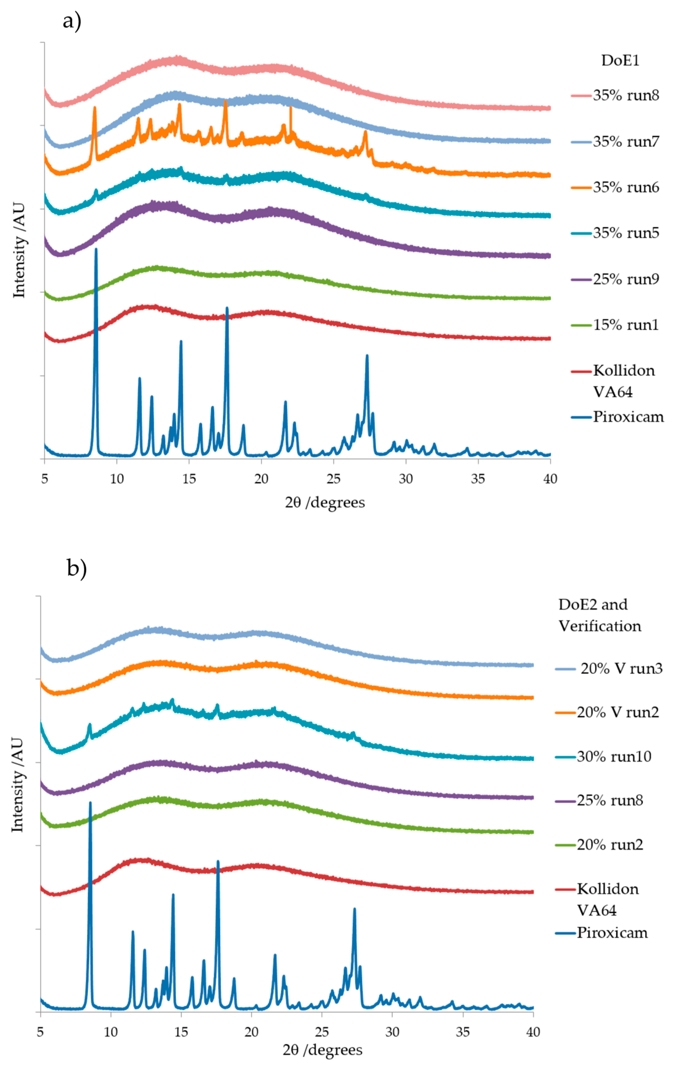 Pharmaceutics 10 00166 g012