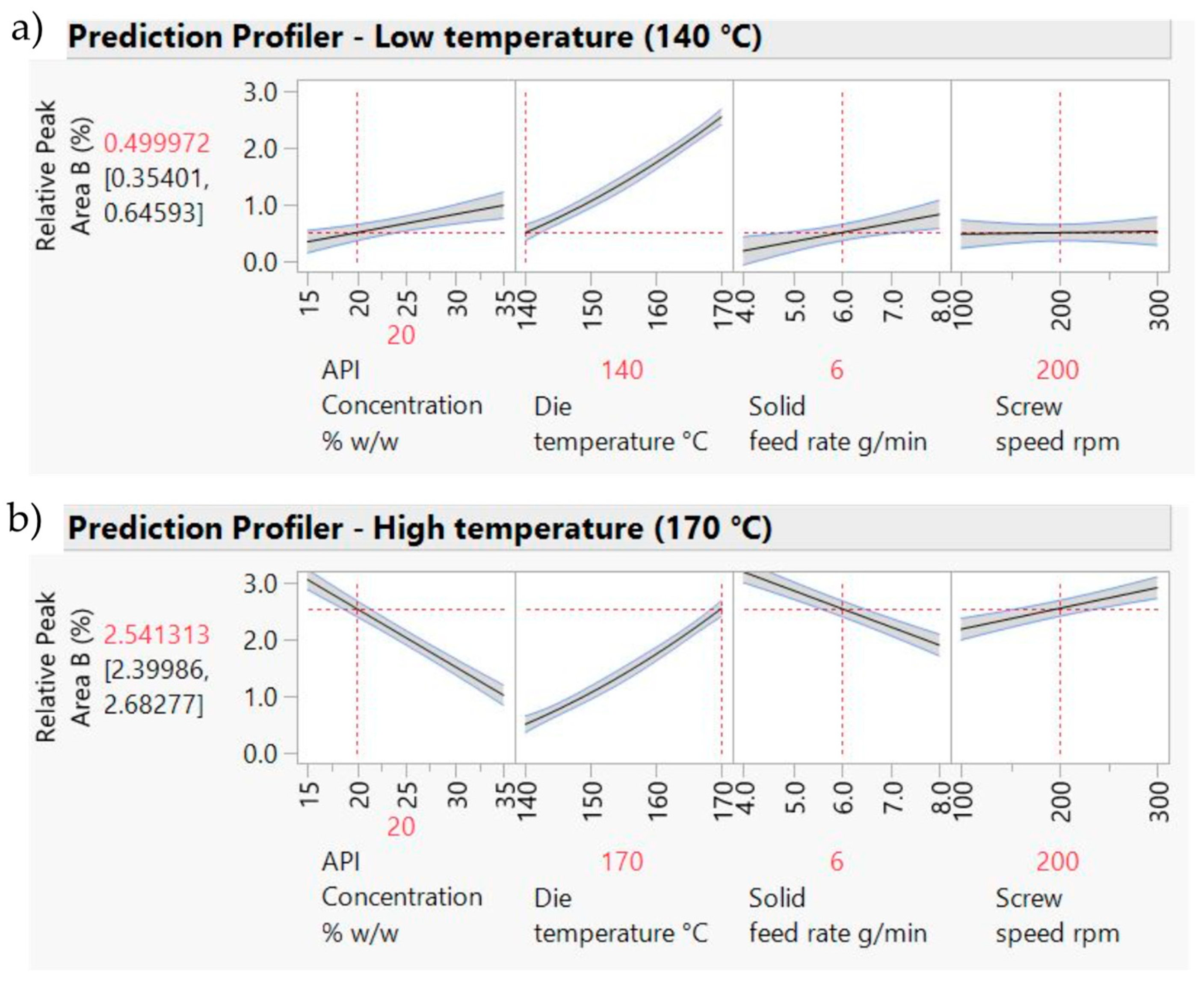 Pharmaceutics 10 00166 g014