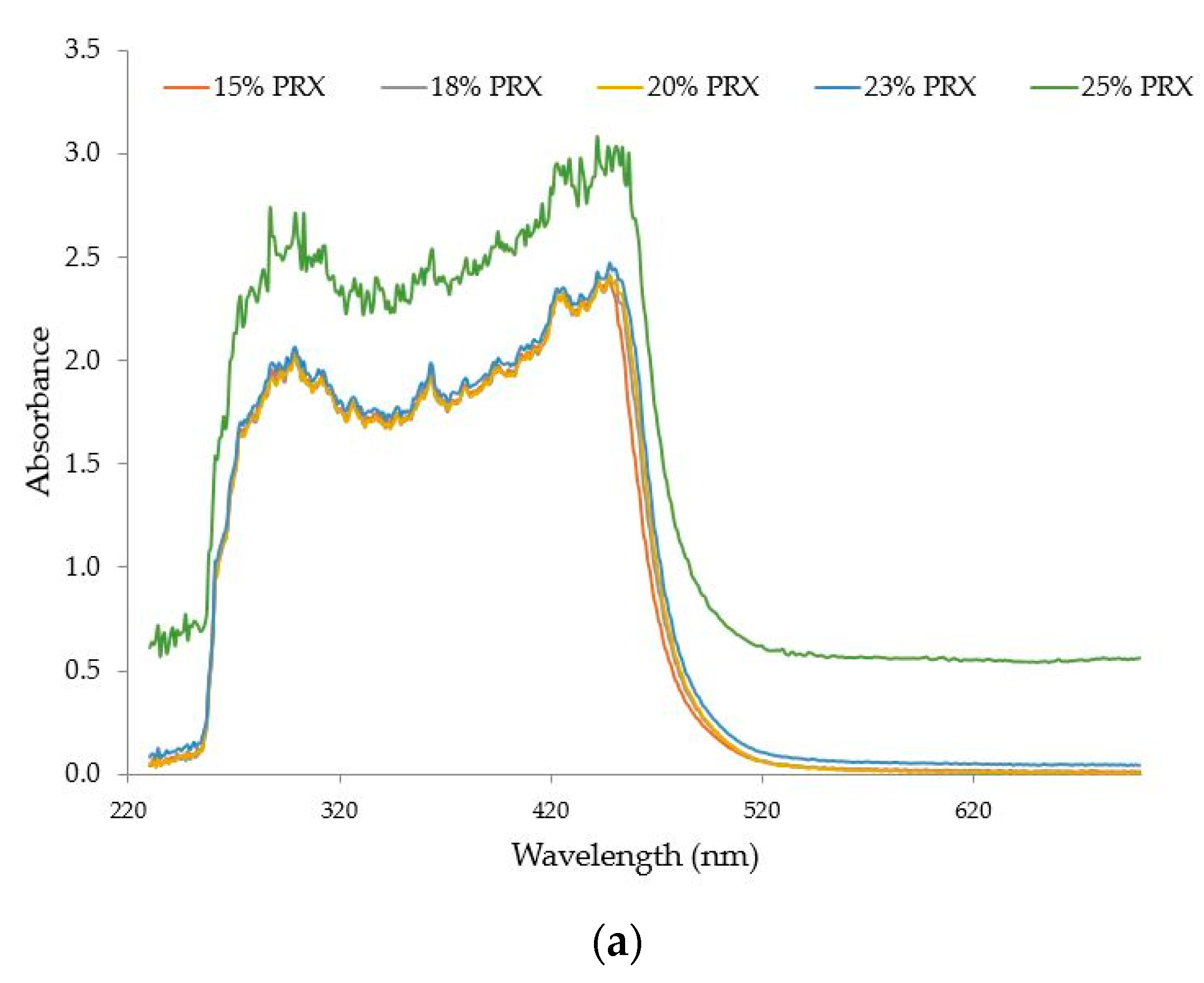 Pharmaceutics 10 00166 g015a