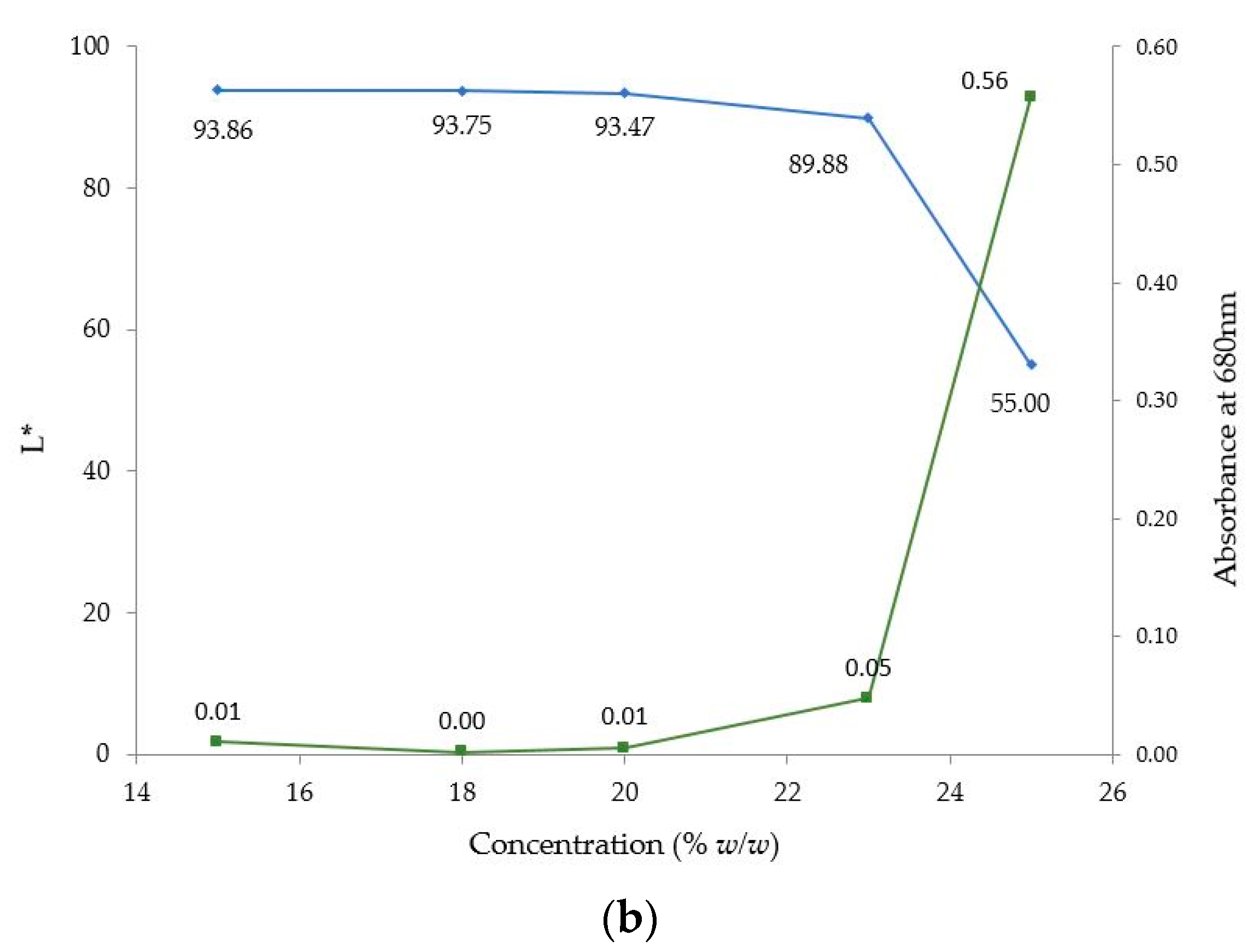 Pharmaceutics 10 00166 g015b