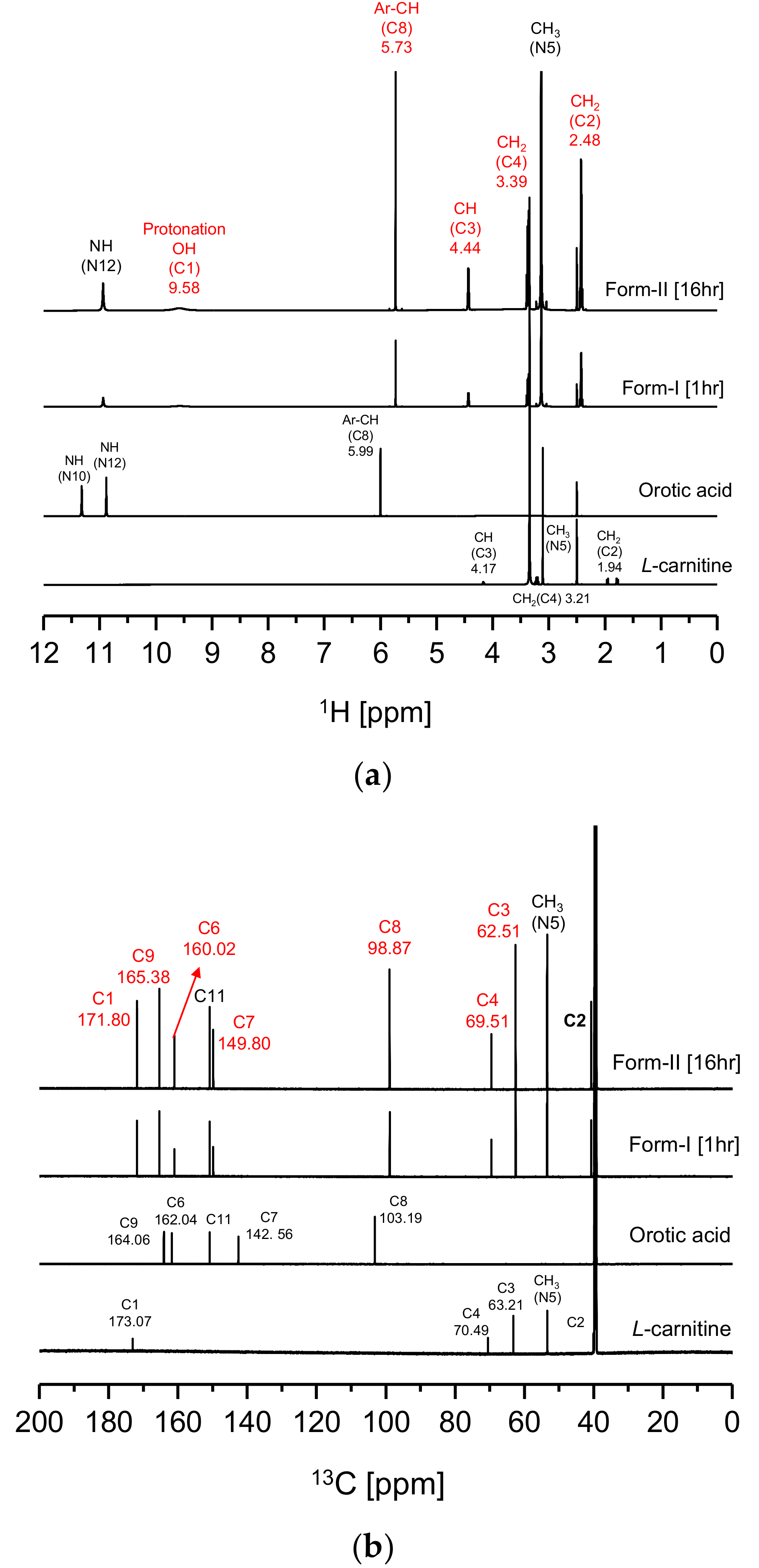 Pharmaceutics 10 00171 g004 550