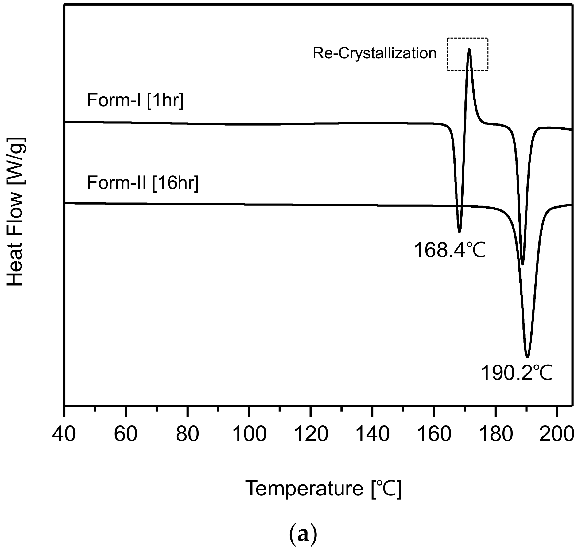 Pharmaceutics 10 00171 g007a 550