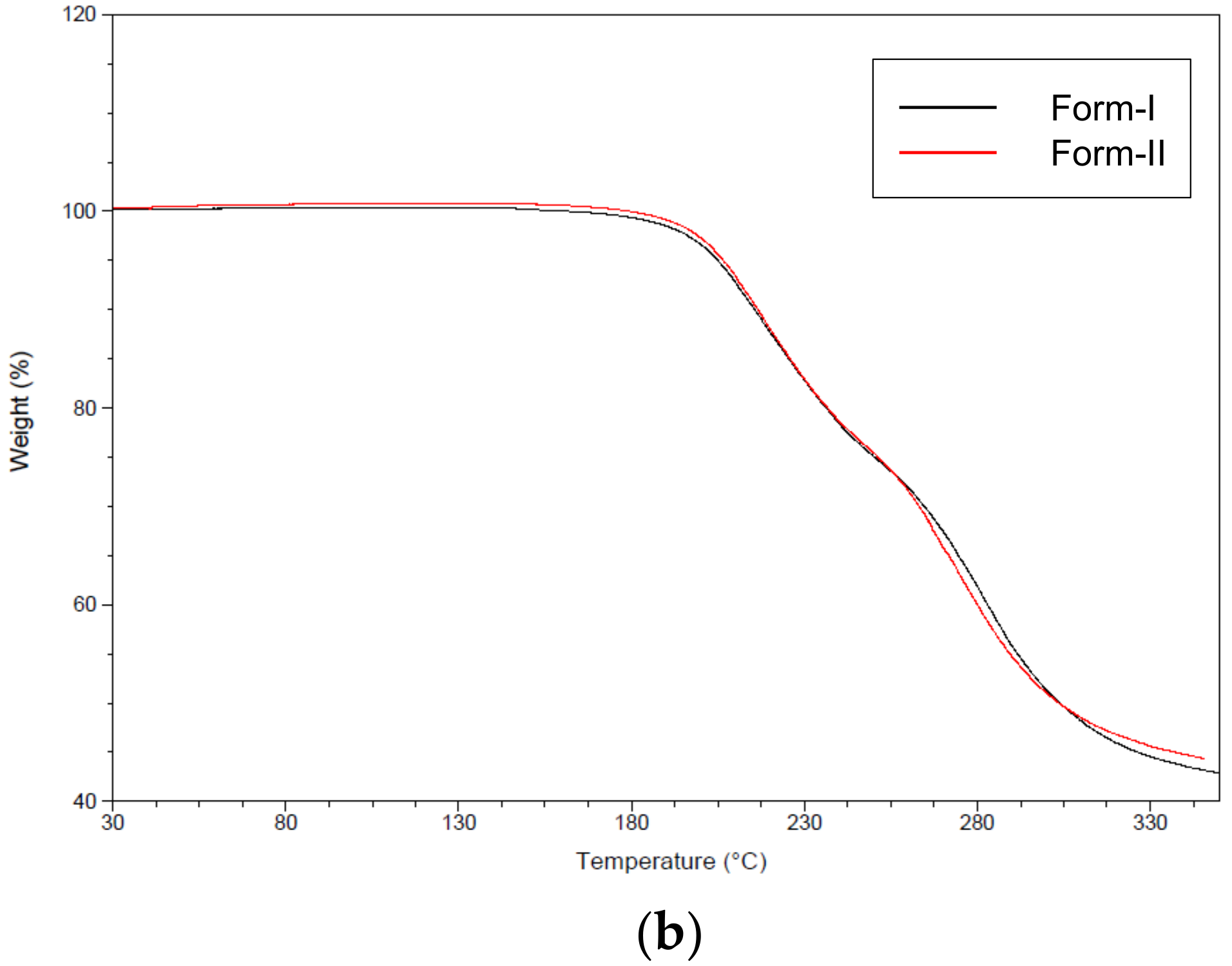 Pharmaceutics 10 00171 g007b 550