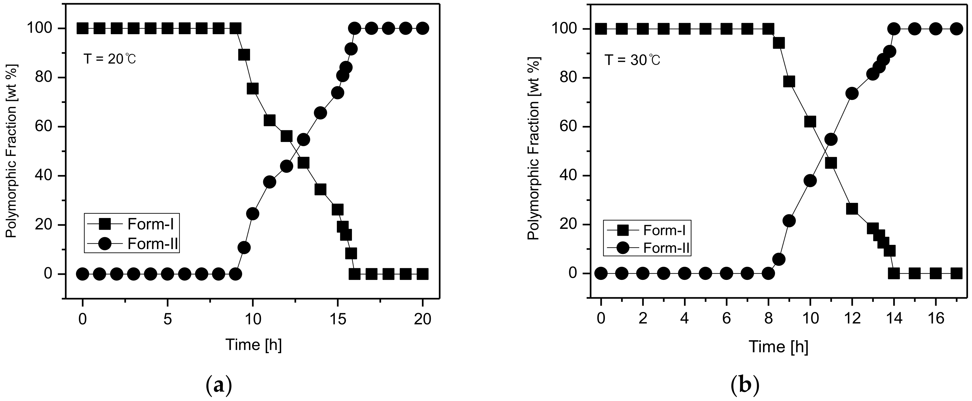 Pharmaceutics 10 00171 g010a 550