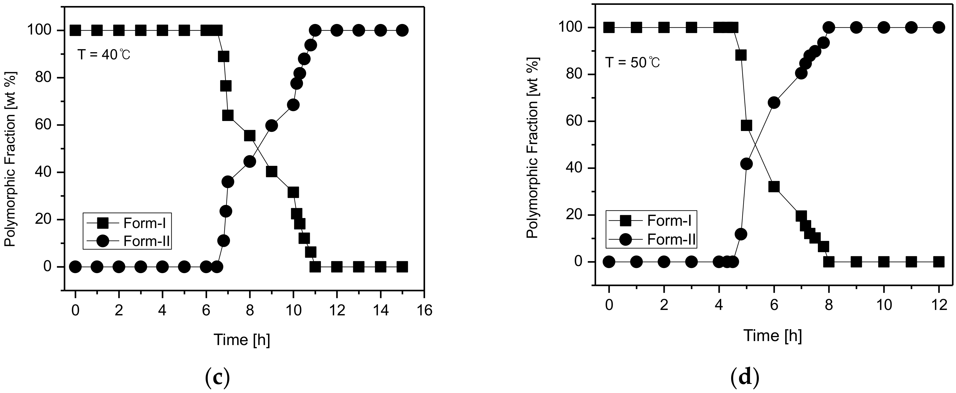 Pharmaceutics 10 00171 g010b 550