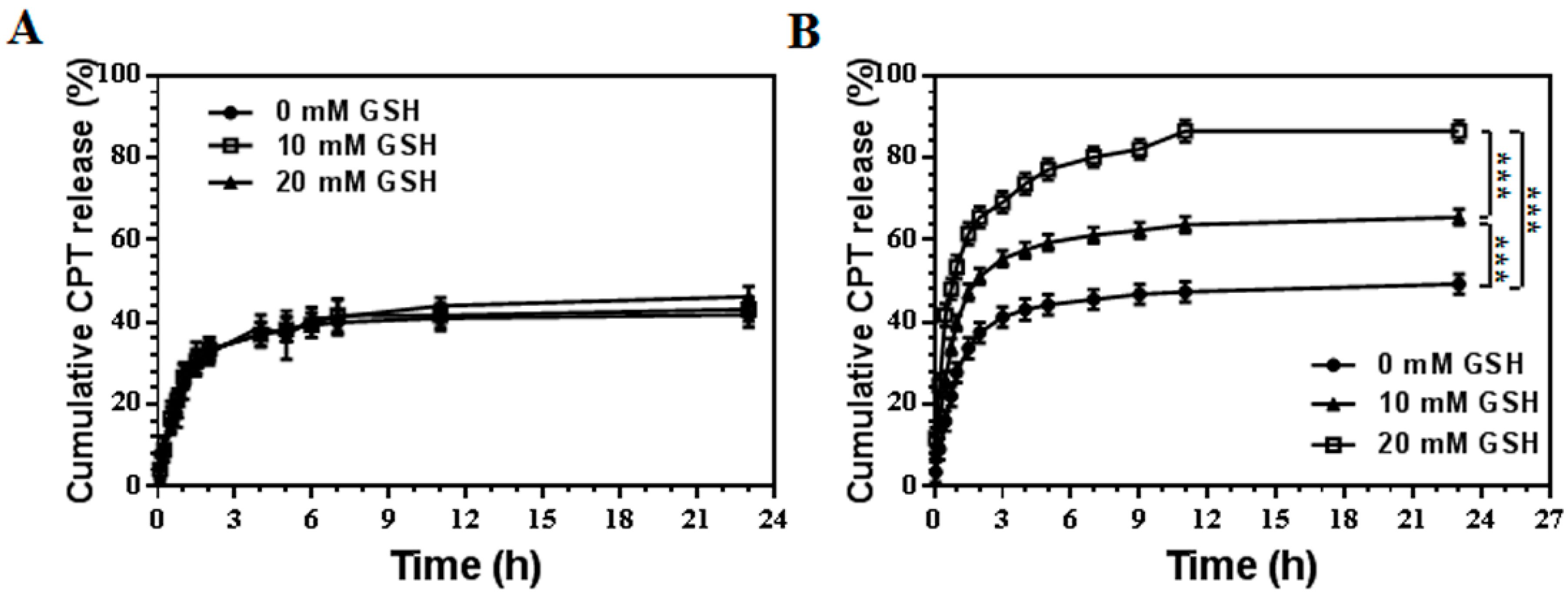 Pharmaceutics 10 00173 g003 Pharmaceutics 10 00173 g003