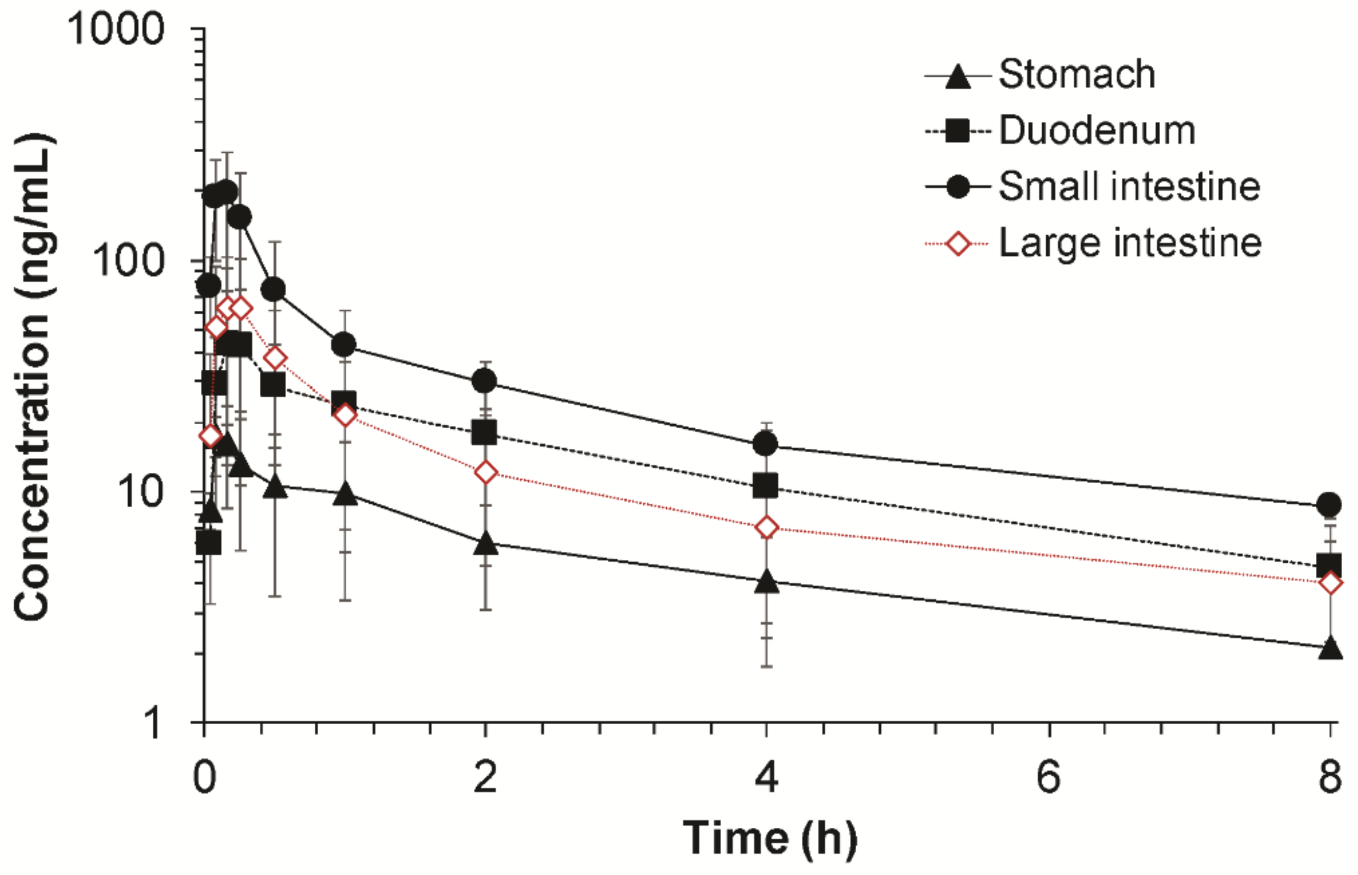 Pharmaceutics 10 00174 g004