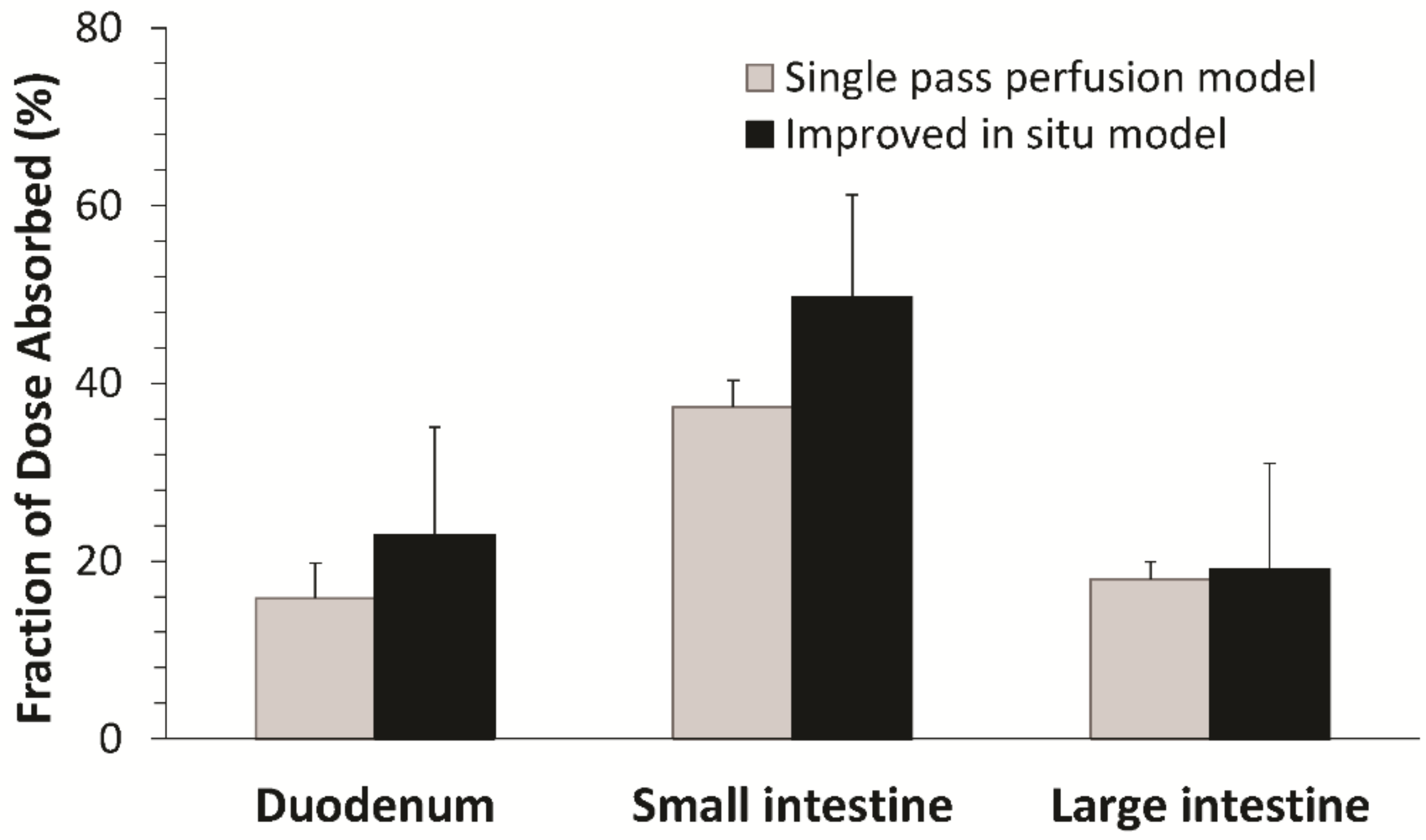 Pharmaceutics 10 00174 g005